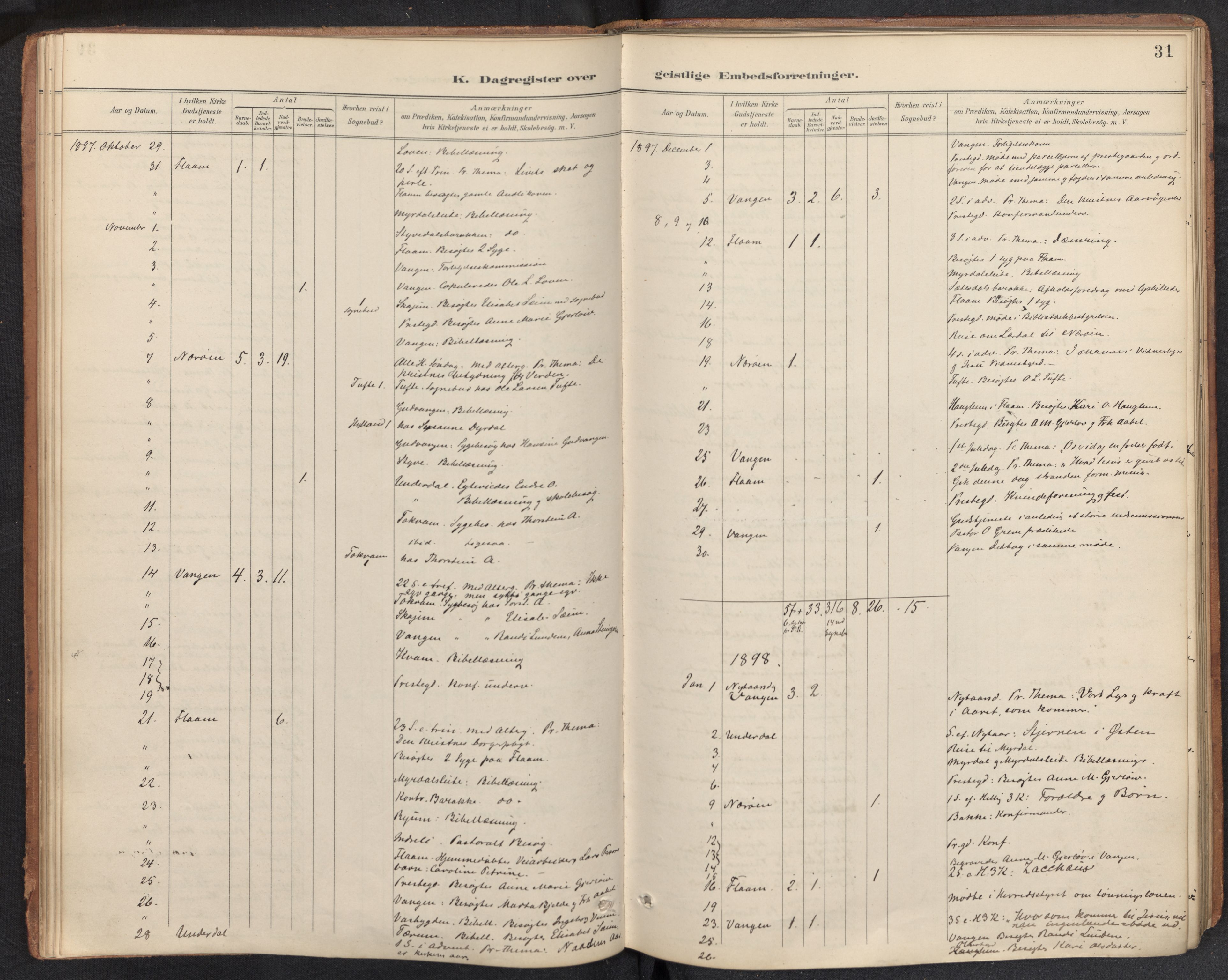 Aurland sokneprestembete, SAB/A-99937/H/Ha/Haf: Diary records no. F 2, 1891-1932, p. 30b-31a