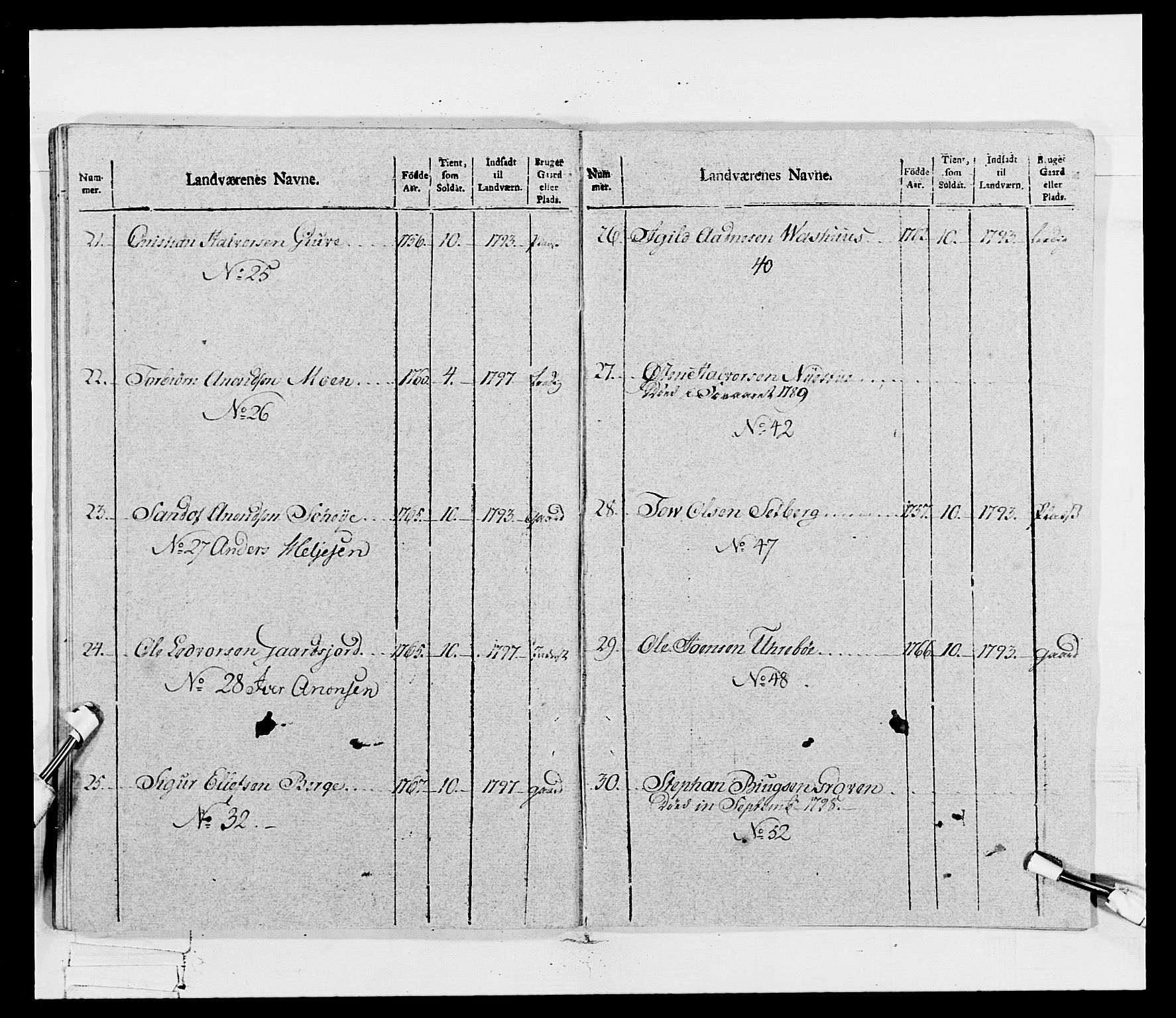 Generalitets- og kommissariatskollegiet, Det kongelige norske kommissariatskollegium, RA/EA-5420/E/Eh/L0115: Telemarkske nasjonale infanteriregiment, 1802-1805, p. 138