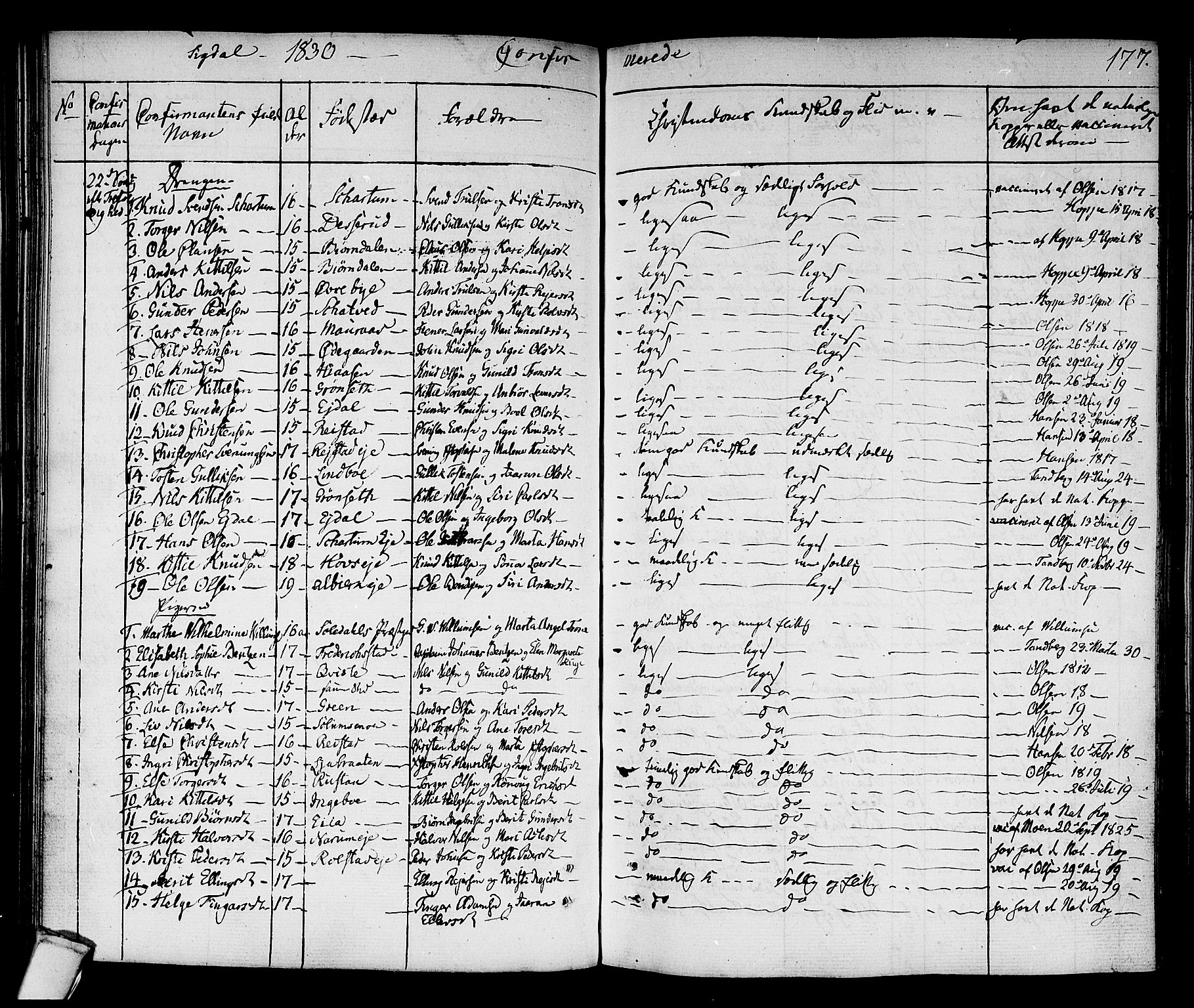 Sigdal kirkebøker, SAKO/A-245/F/Fa/L0006: Parish register (official) no. I 6 /1, 1829-1843, p. 177