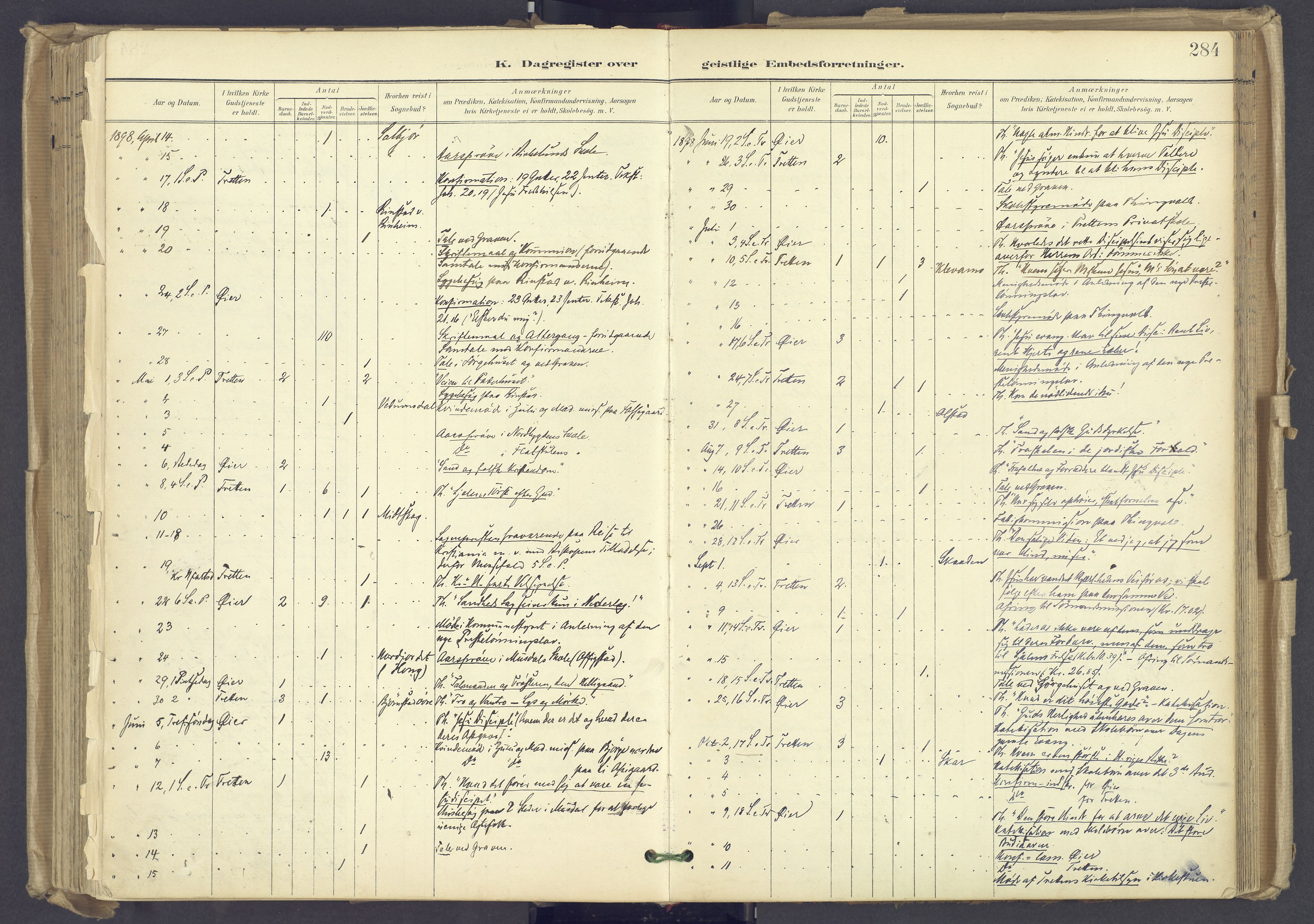 Øyer prestekontor, AV/SAH-PREST-084/H/Ha/Haa/L0012: Parish register (official) no. 12, 1897-1920, p. 284