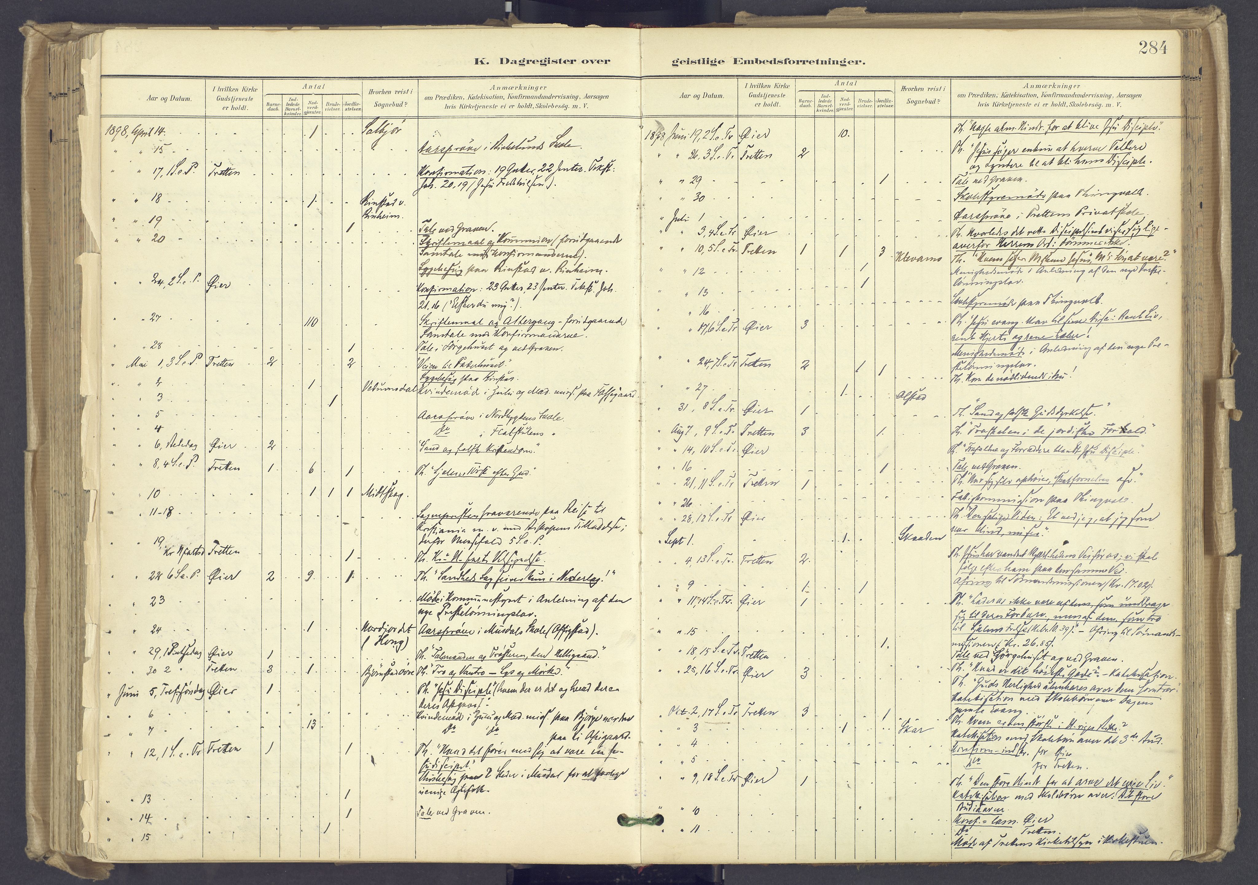 Øyer prestekontor, SAH/PREST-084/H/Ha/Haa/L0012: Parish register (official) no. 12, 1897-1920, p. 284