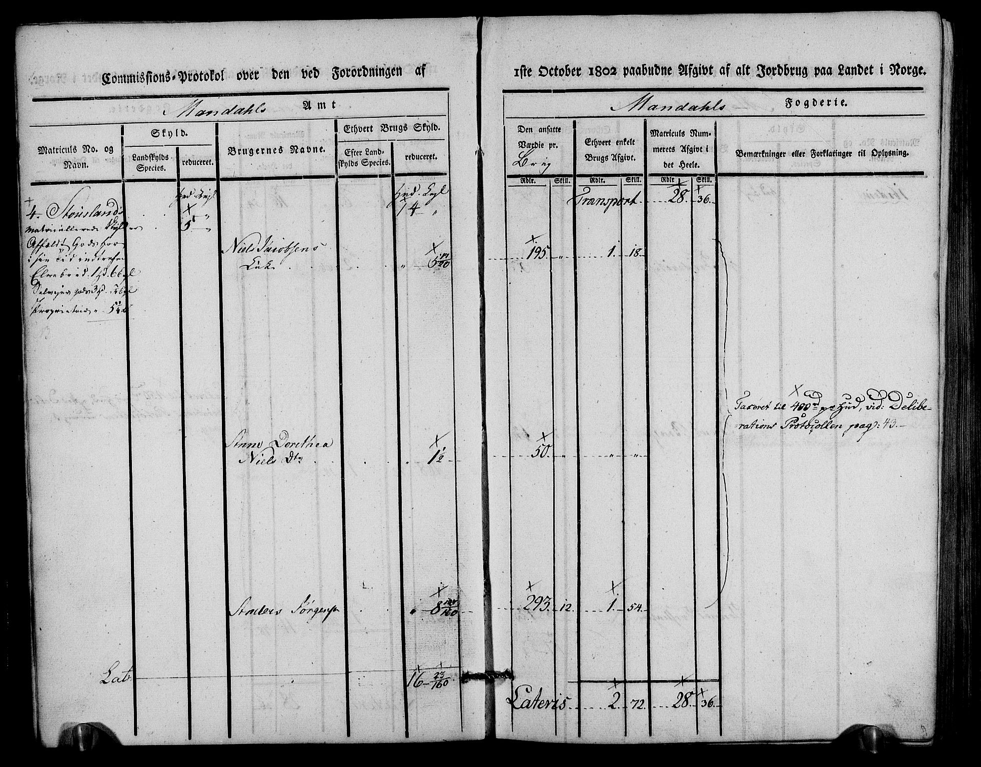 Rentekammeret inntil 1814, Realistisk ordnet avdeling, AV/RA-EA-4070/N/Ne/Nea/L0088: Mandal fogderi. Kommisjonsprotokoll "Nr. 2", for Søgne, Greipstad, Hægeland, Øvrebø, Oddernes, Tveit og Vennesla sogn, 1803, p. 9