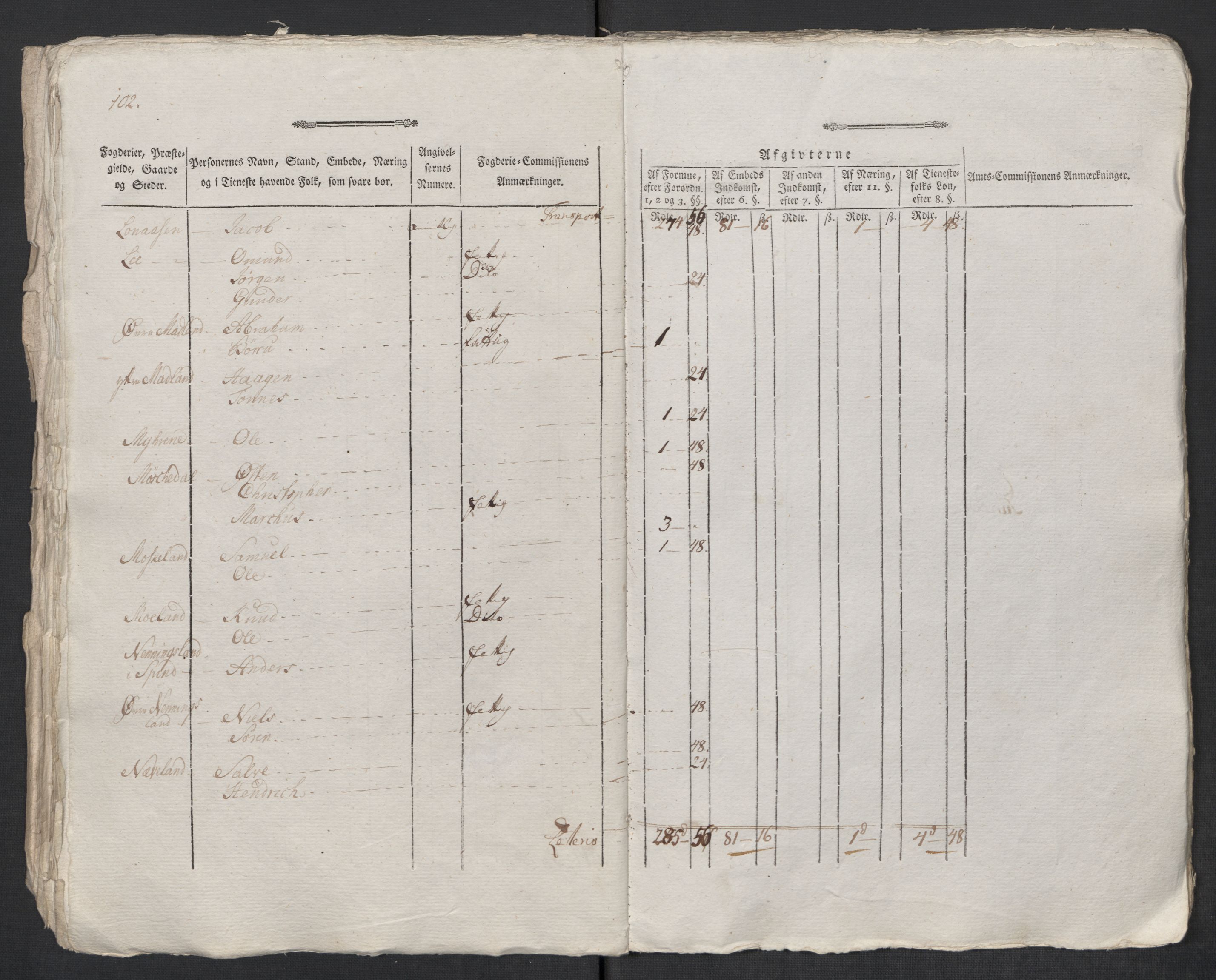 Rentekammeret inntil 1814, Reviderte regnskaper, Mindre regnskaper, AV/RA-EA-4068/Rf/Rfe/L0022: Lista fogderi, Lyse kloster, 1789, p. 19