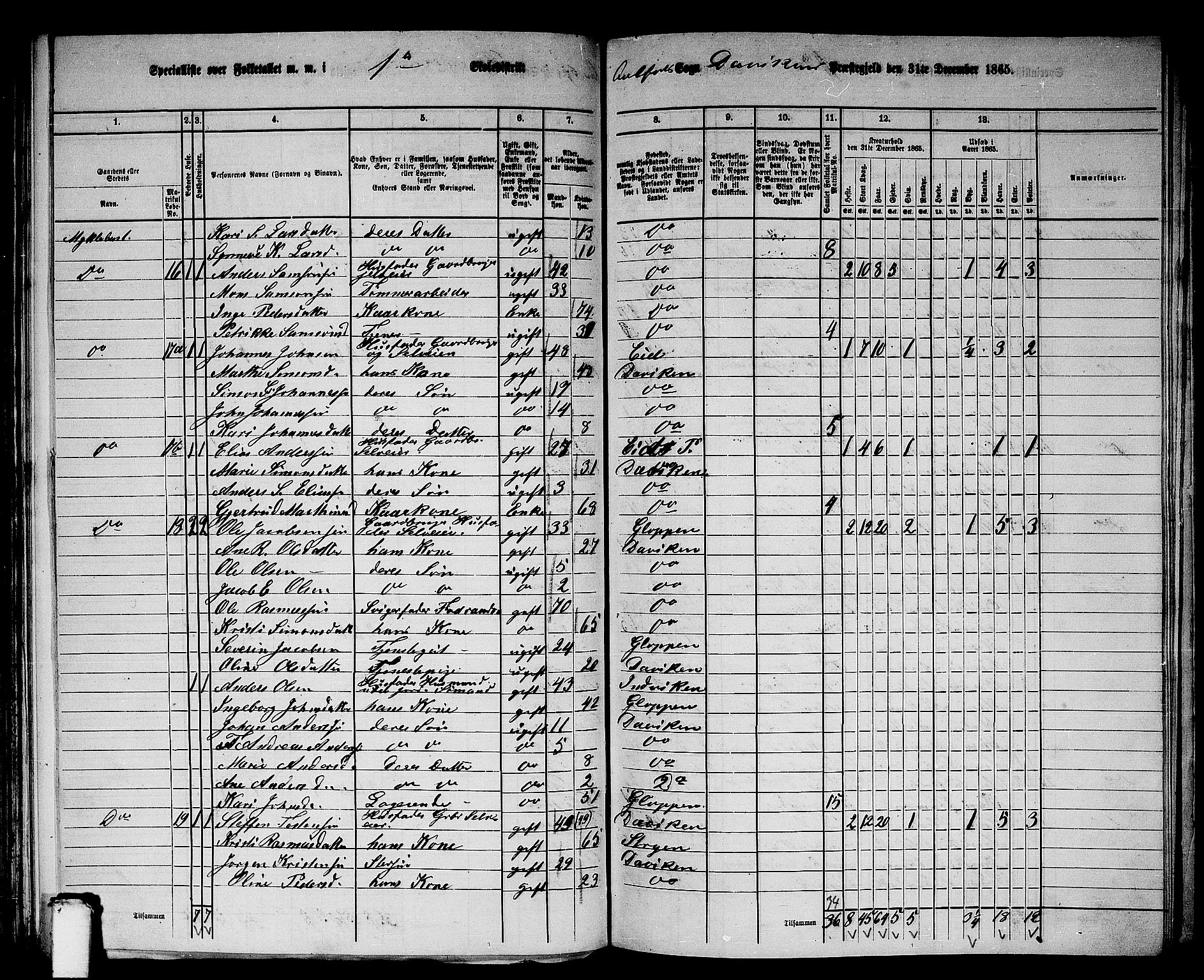 RA, 1865 census for Davik, 1865, p. 14