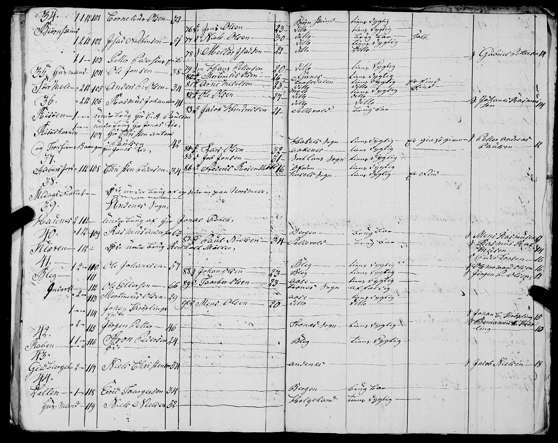 Fylkesmannen i Nordland, AV/SAT-A-0499/1.1/R/Ra/L0030: --, 1806-1836, p. 296