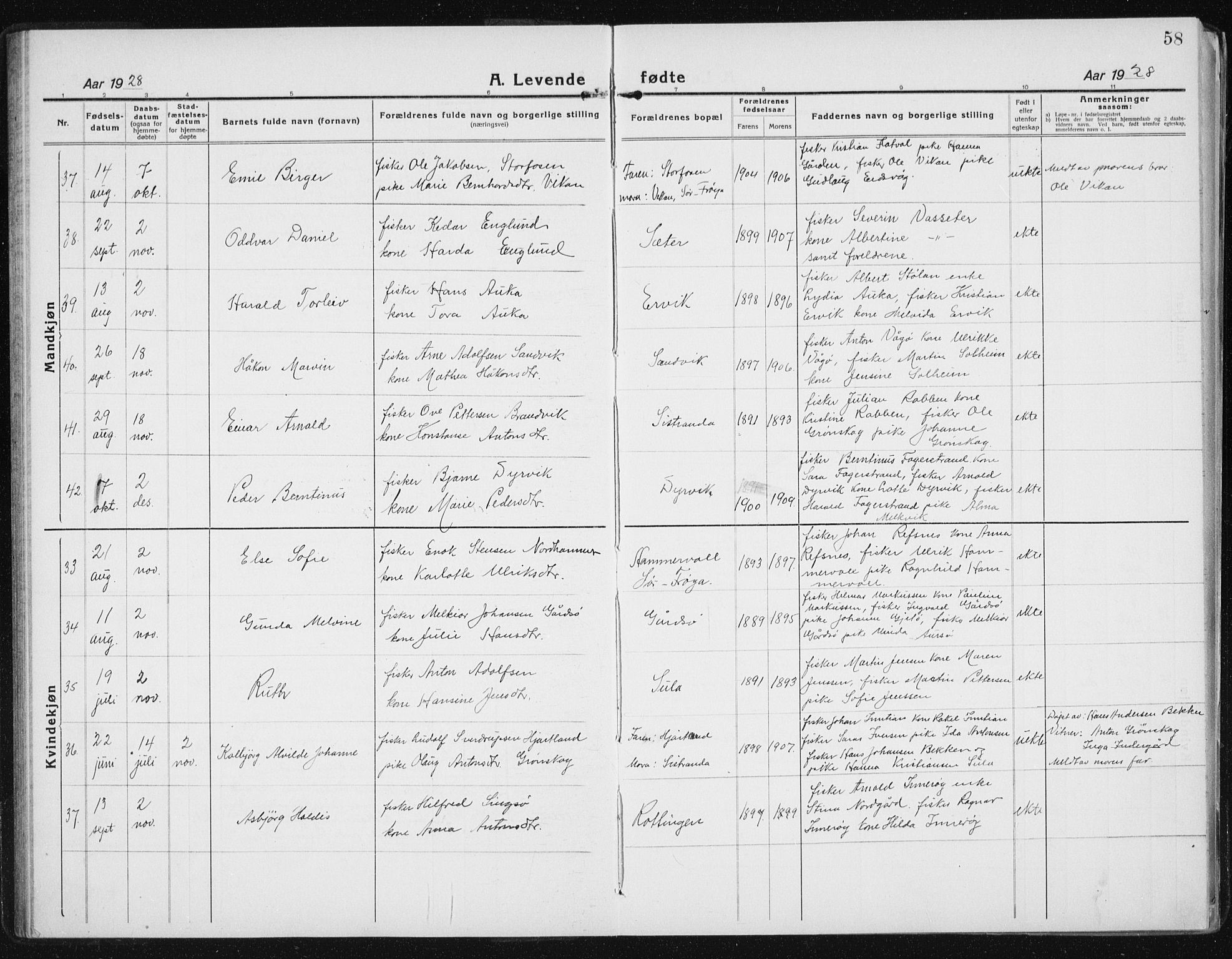 Ministerialprotokoller, klokkerbøker og fødselsregistre - Sør-Trøndelag, AV/SAT-A-1456/640/L0589: Parish register (copy) no. 640C06, 1922-1934, p. 58