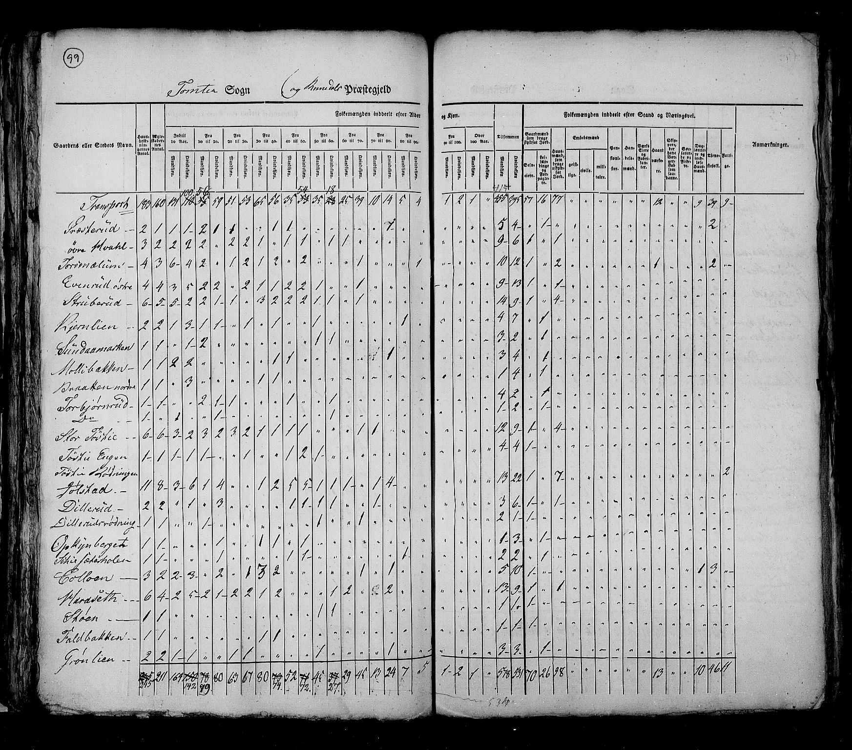 RA, Census 1825, vol. 5: Hedemarken amt, 1825, p. 99