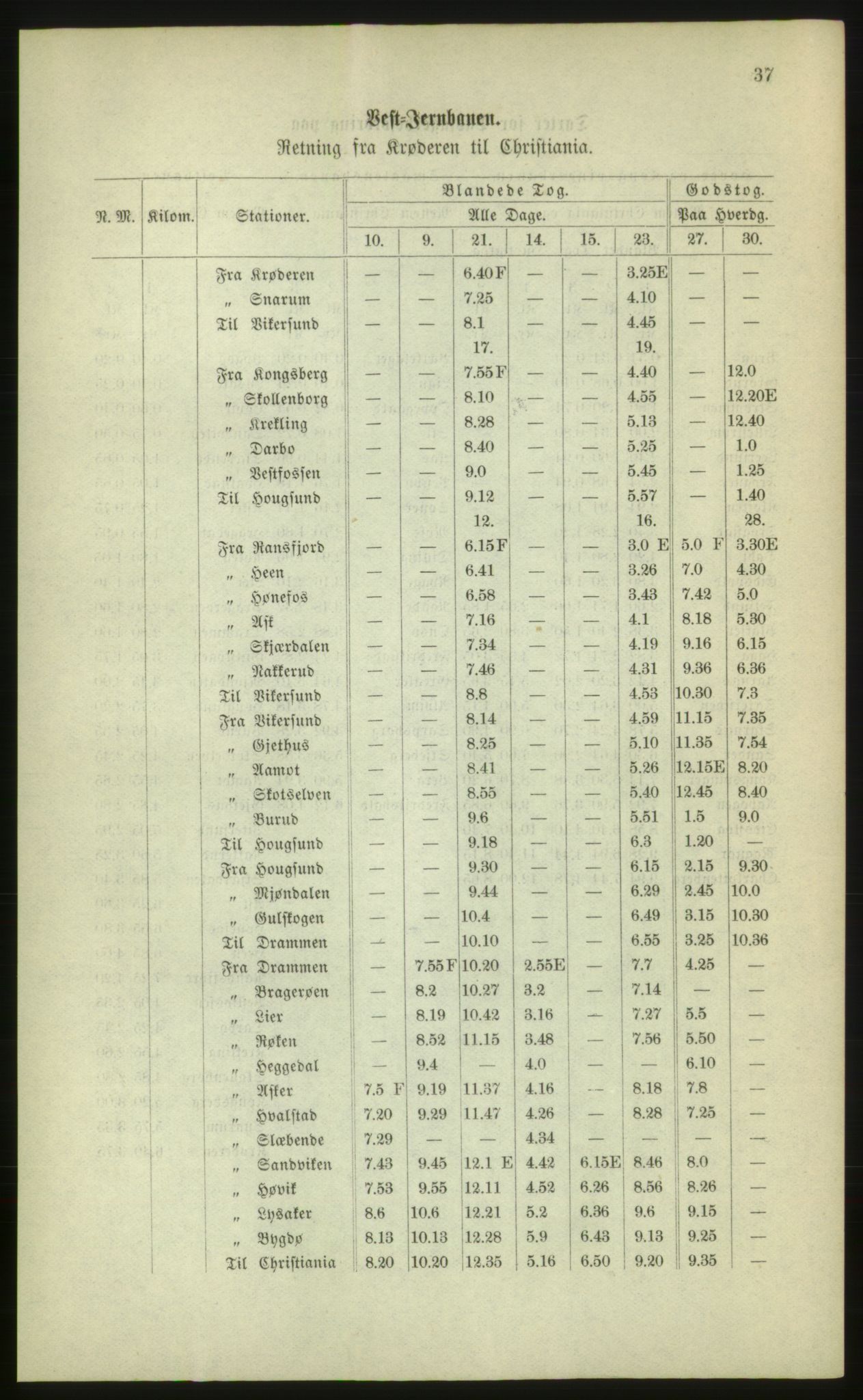 Kristiania/Oslo adressebok, PUBL/-, 1880, p. 37