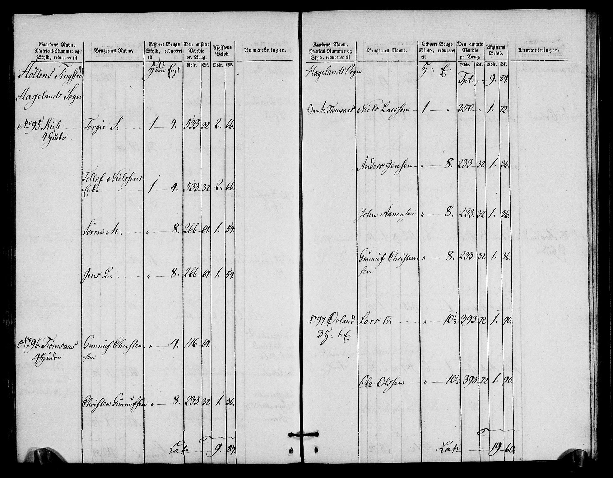 Rentekammeret inntil 1814, Realistisk ordnet avdeling, AV/RA-EA-4070/N/Ne/Nea/L0090: Mandal fogderi. Oppebørselsregister, 1803-1804, p. 101