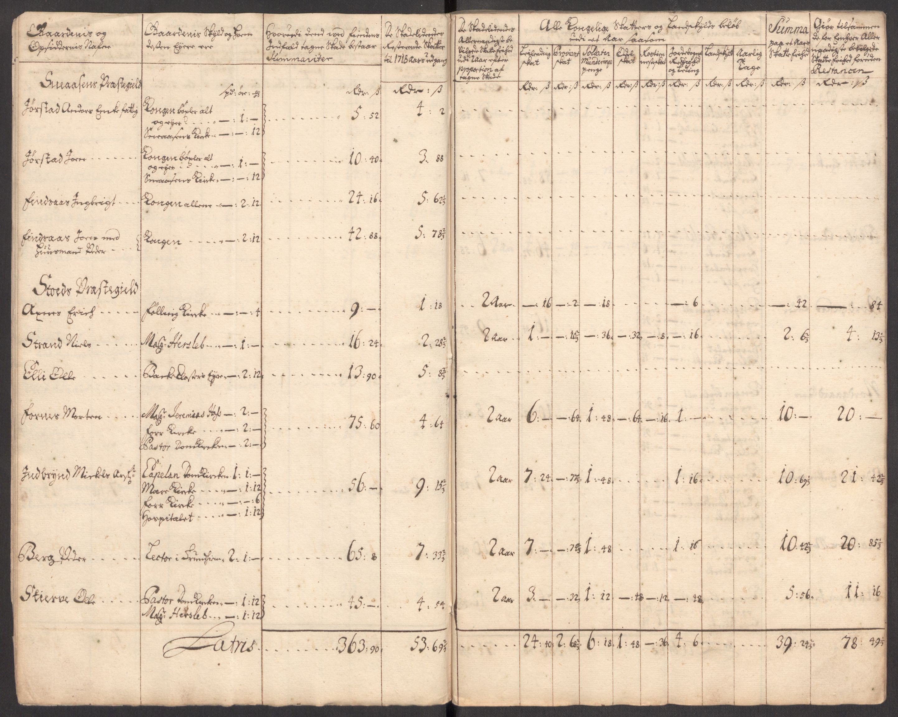 Rentekammeret inntil 1814, Realistisk ordnet avdeling, AV/RA-EA-4070/Ki/L0012: [S10]: Kommisjonsforretning over skader påført allmuen nordafjells i krigsåret 1718, 1718, p. 167