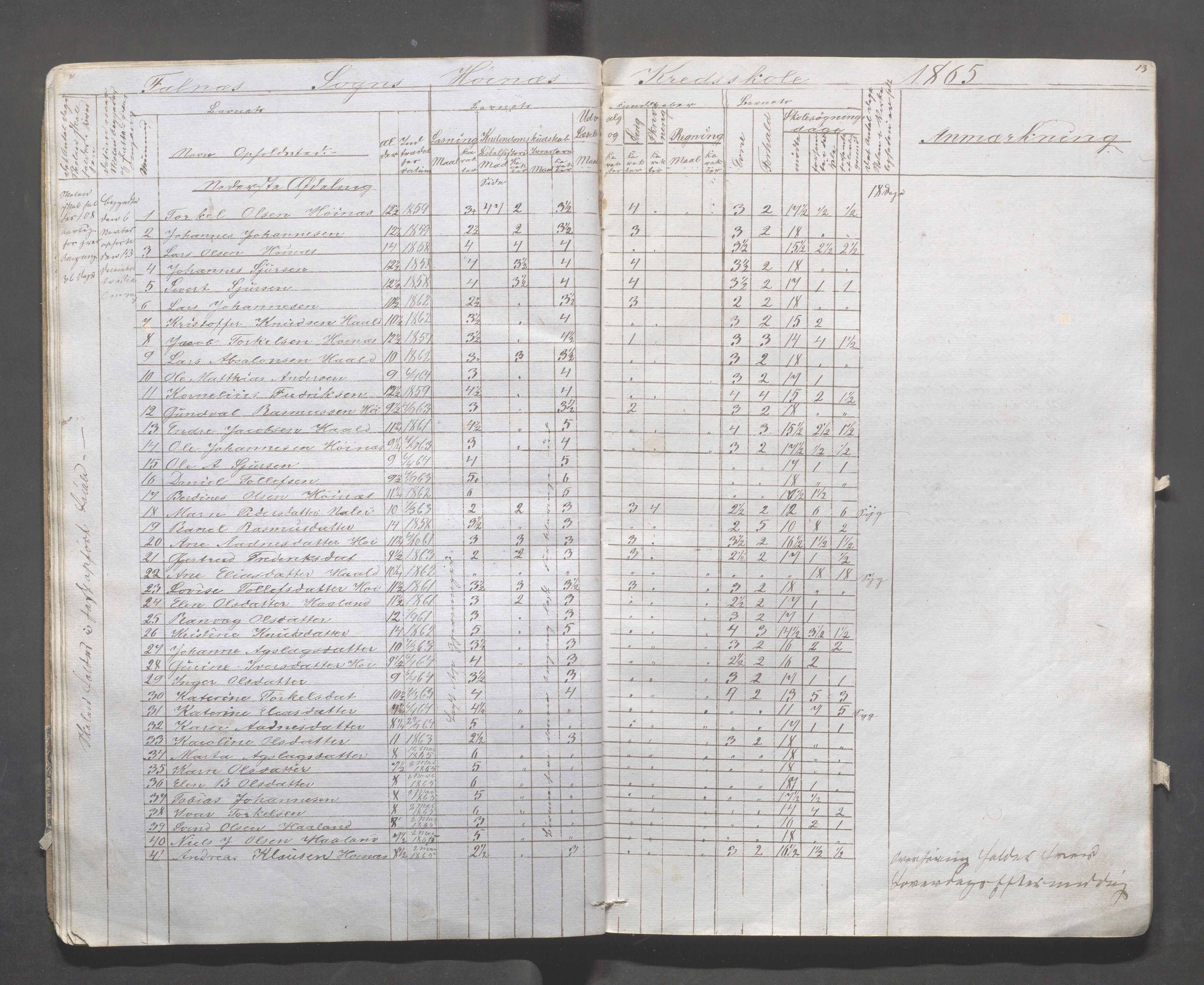 Skudenes kommune - Syre - Høynes skole, IKAR/A-307/H/L0002: Skoleprotokoll - Høynes og Hillesland, 1864-1868, p. 13