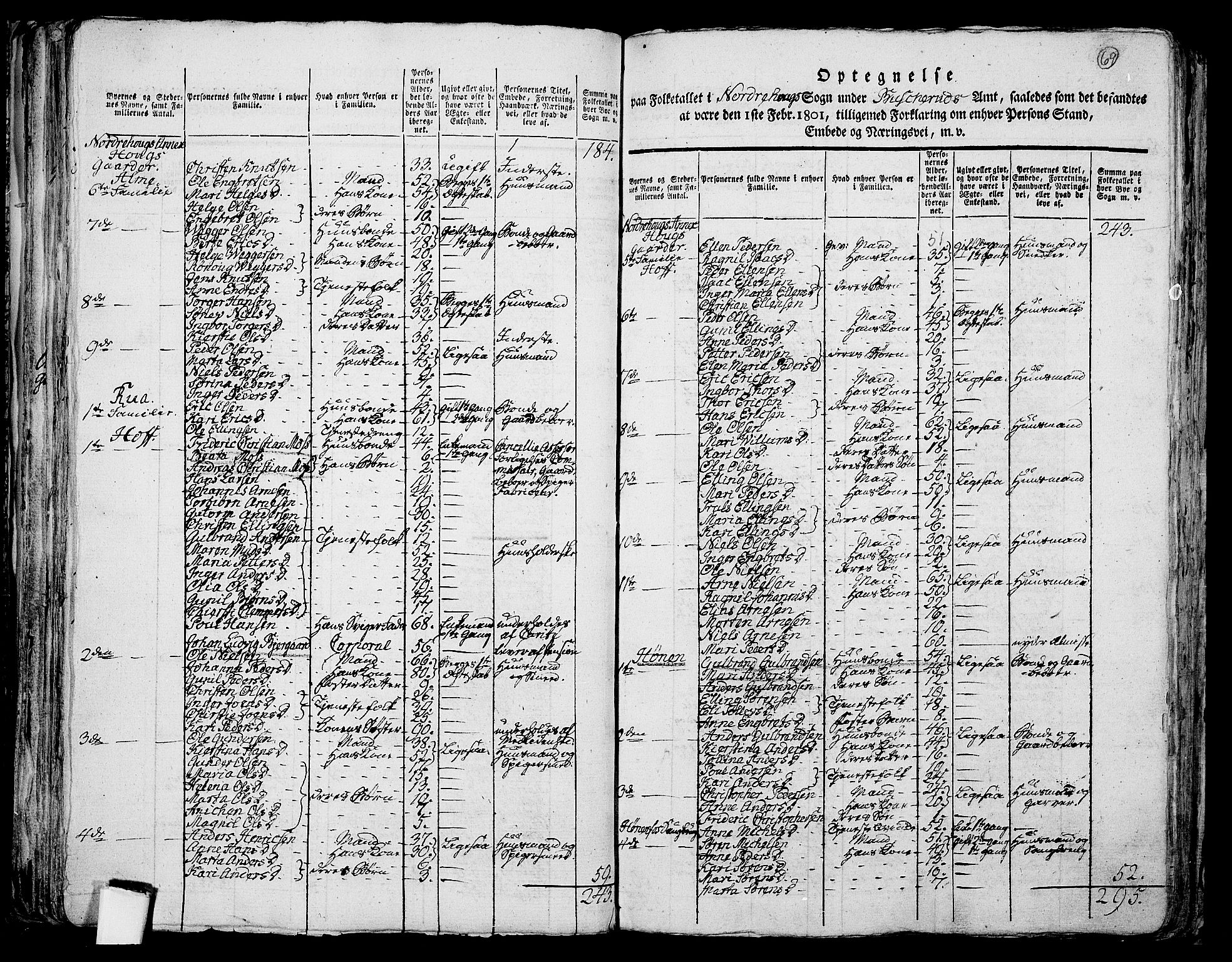 RA, 1801 census for 0613P Norderhov, 1801, p. 68b-69a