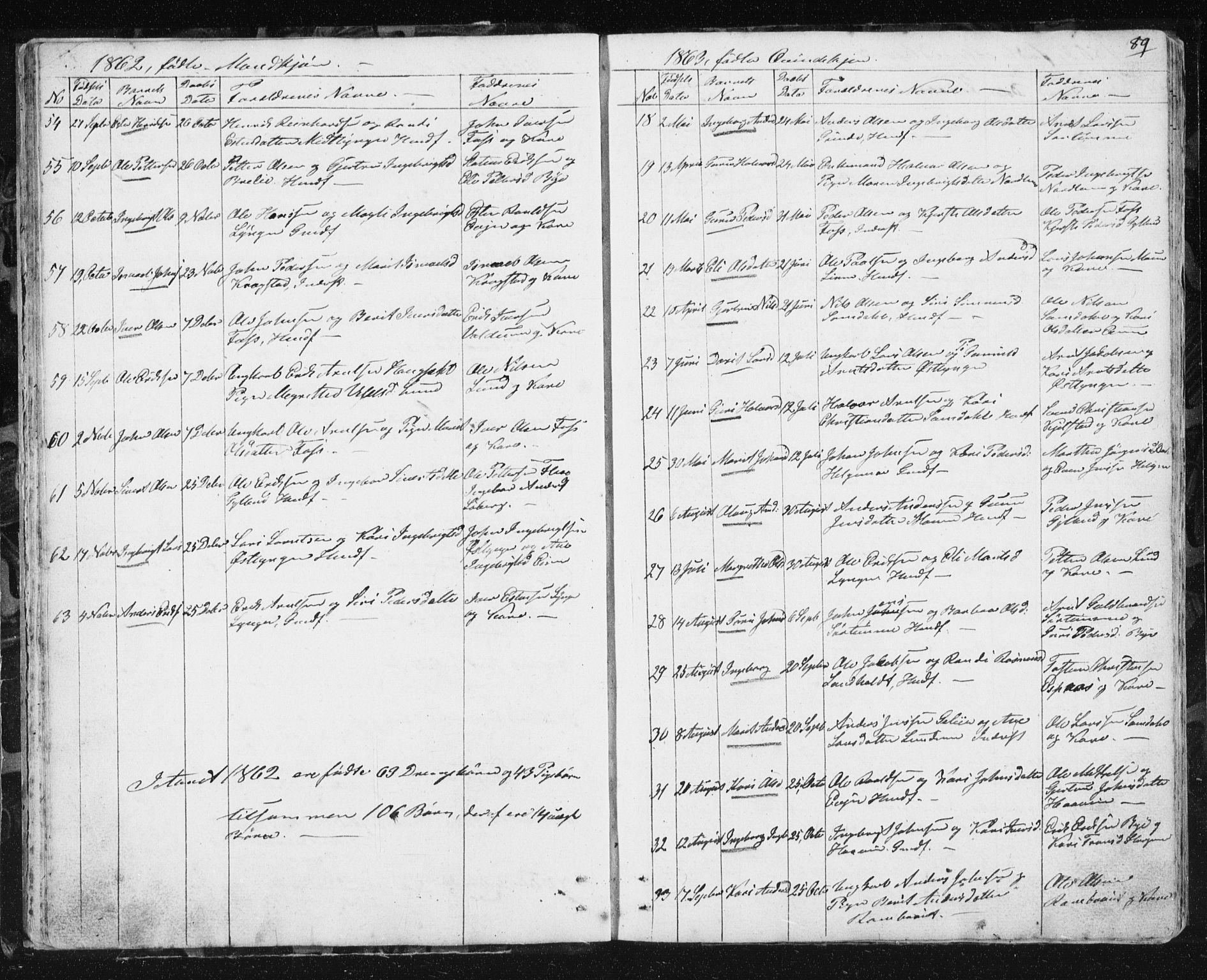 Ministerialprotokoller, klokkerbøker og fødselsregistre - Sør-Trøndelag, SAT/A-1456/692/L1110: Parish register (copy) no. 692C05, 1849-1889, p. 89