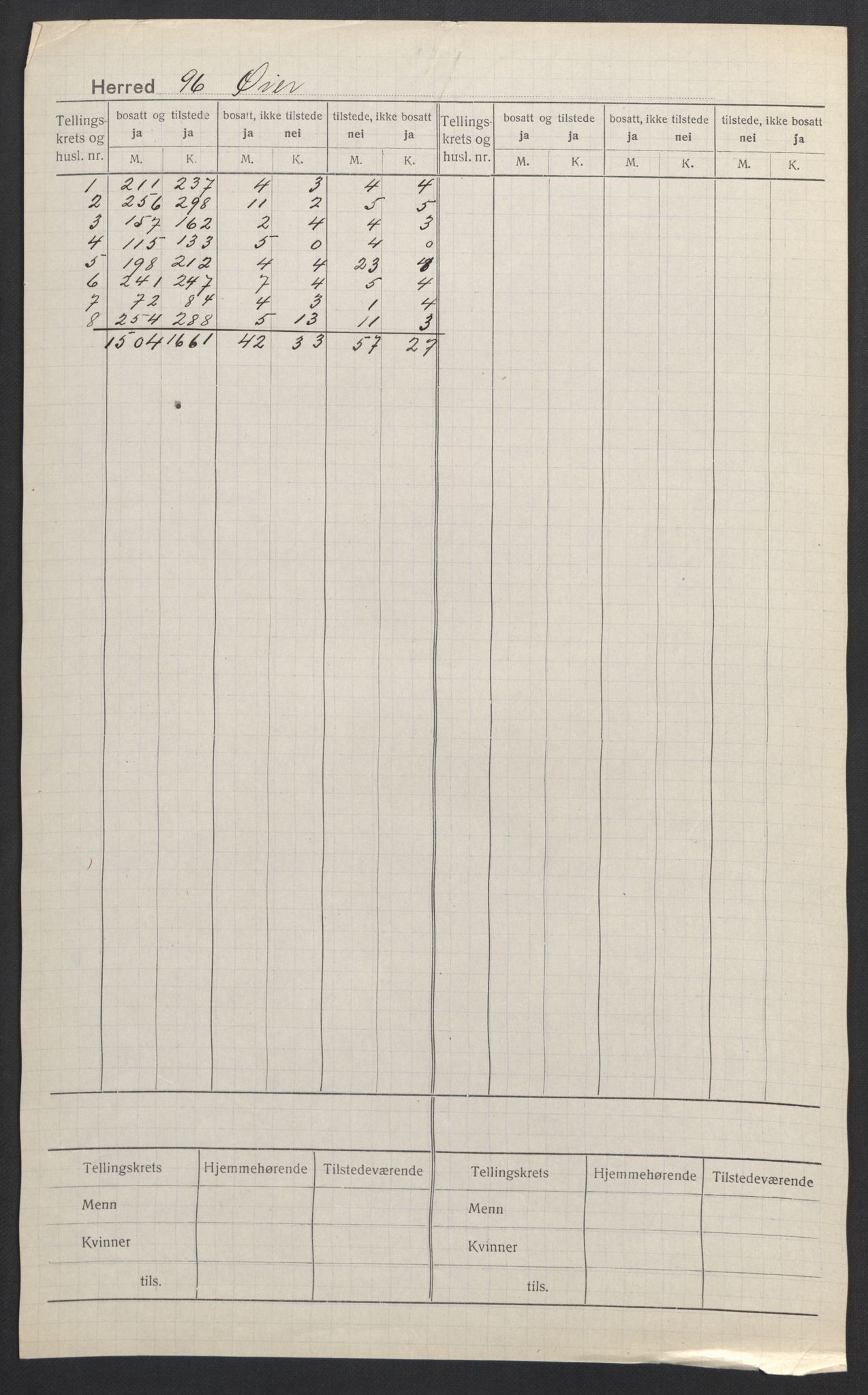 SAH, 1920 census for Øyer, 1920, p. 2