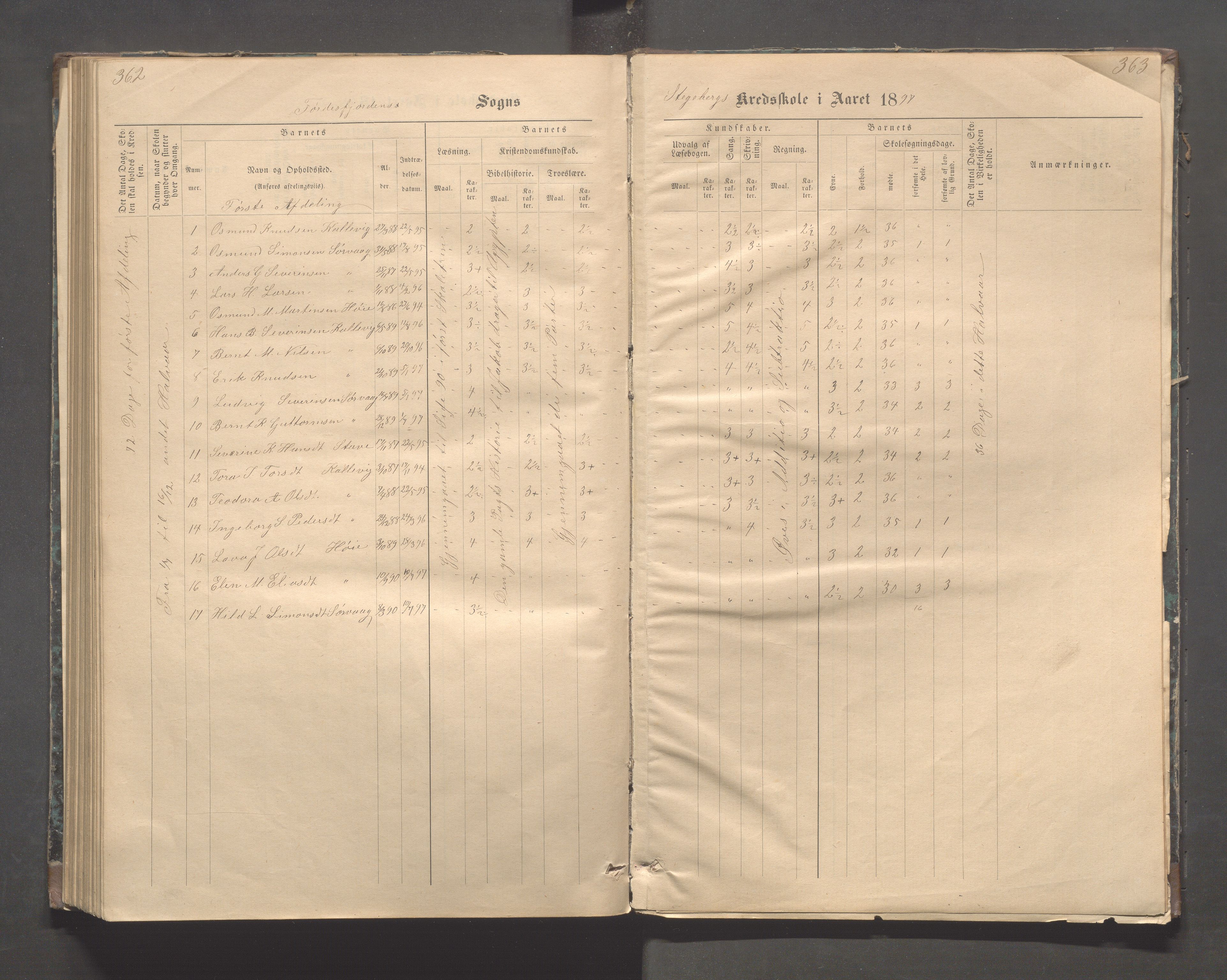 Avaldsnes kommune - Stegaberg skole, IKAR/K-101715/H/L0001: Skoleprotokoll - Førre, Stegeberg, 1878-1905, p. 362-363