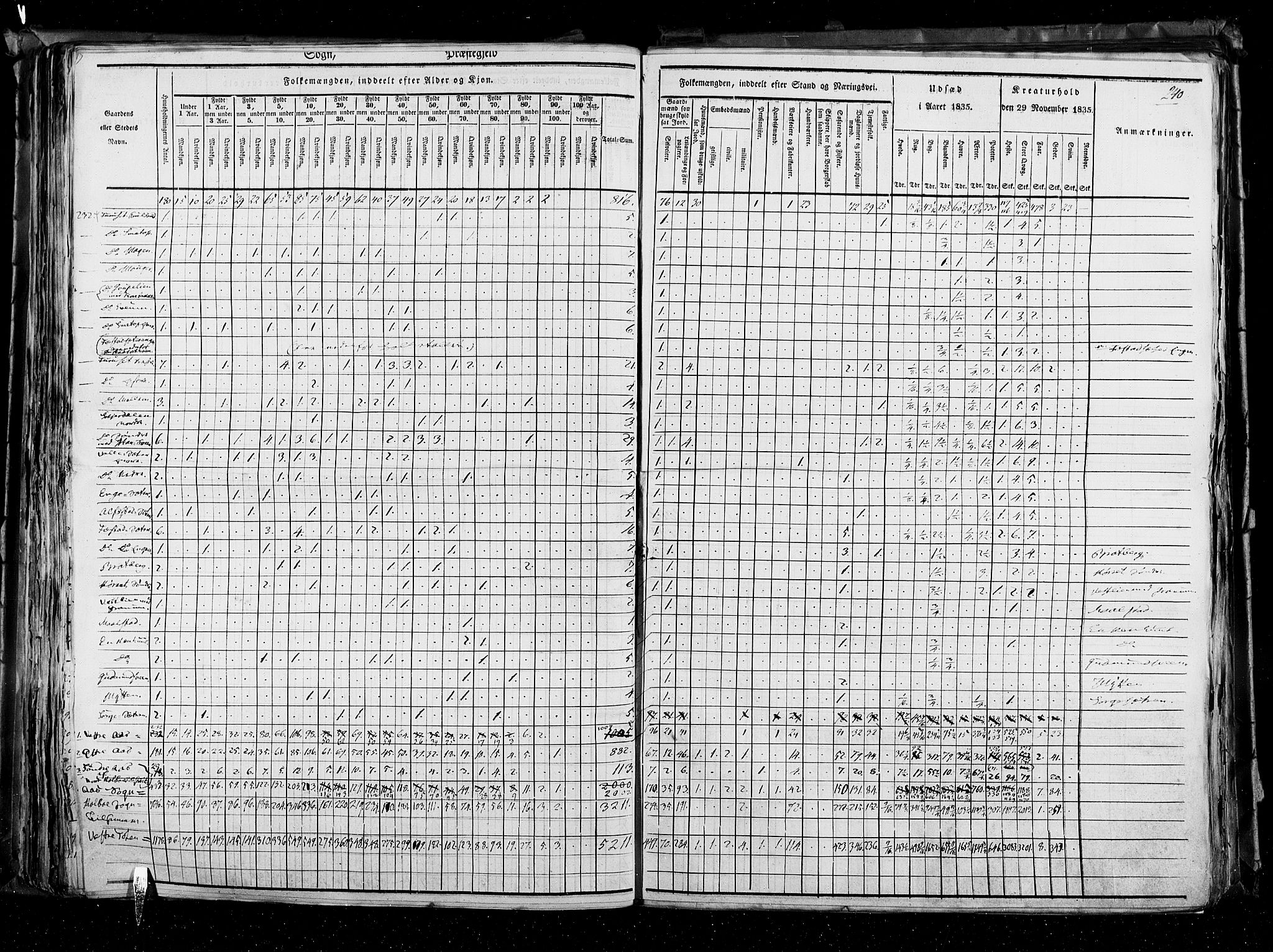 RA, Census 1835, vol. 3: Hedemarken amt og Kristians amt, 1835, p. 240