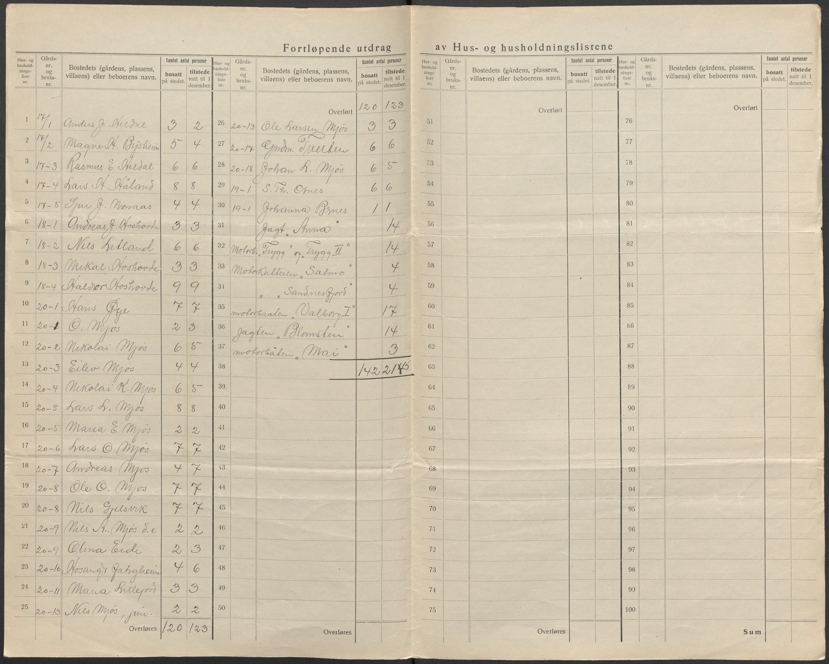 SAB, 1920 census for Hosanger, 1920, p. 15