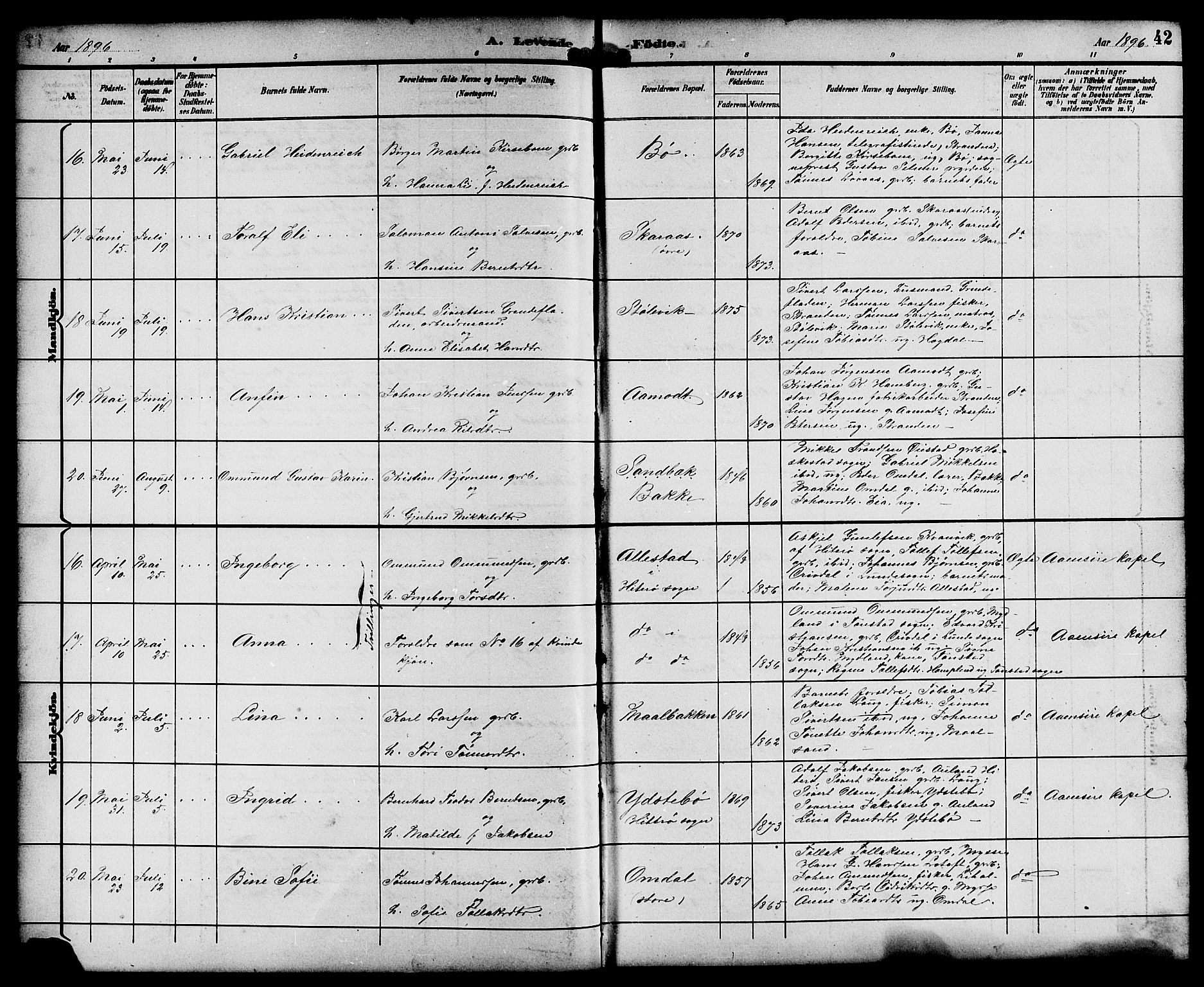 Sokndal sokneprestkontor, SAST/A-101808: Parish register (copy) no. B 6, 1892-1907, p. 42