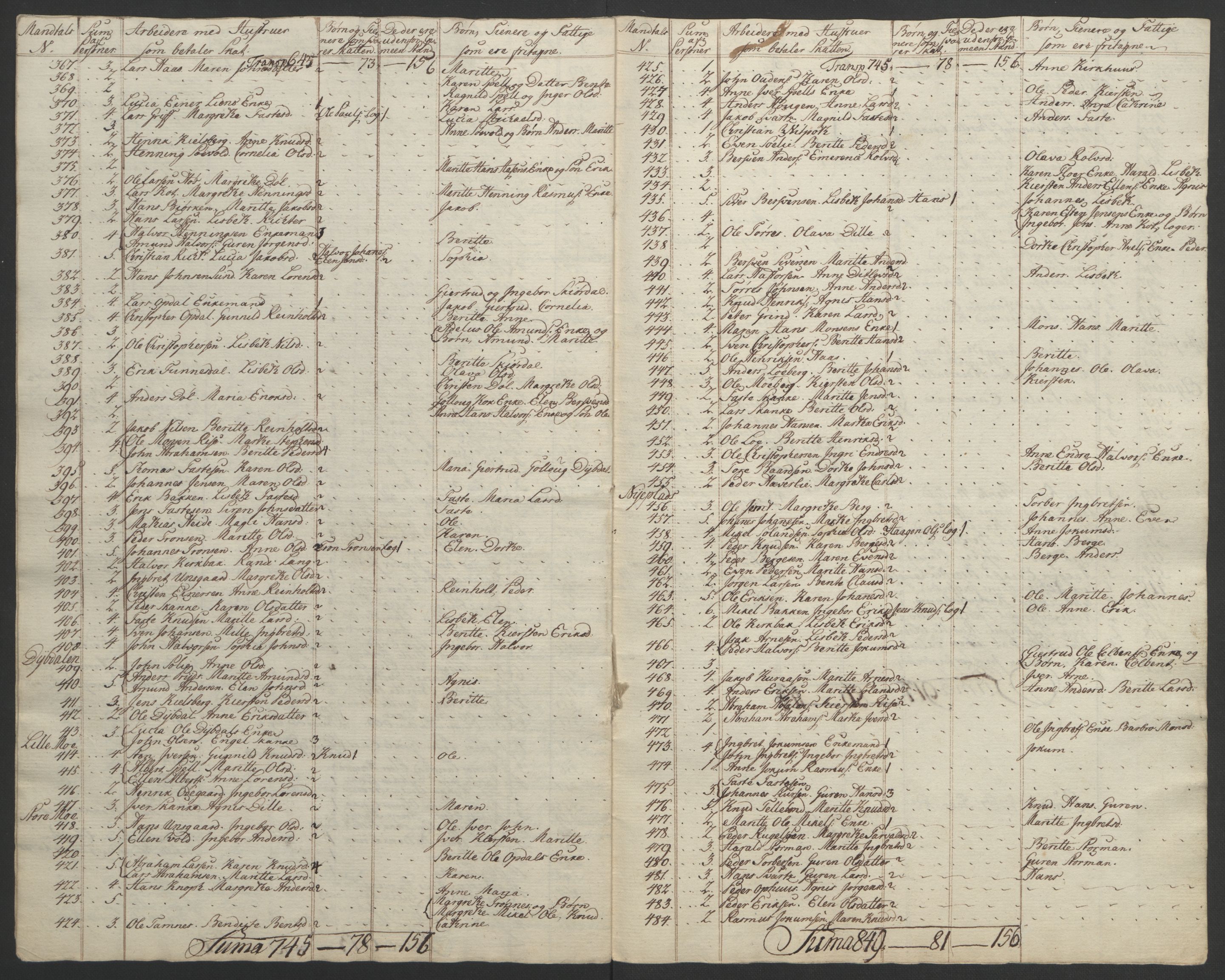 Rentekammeret inntil 1814, Realistisk ordnet avdeling, AV/RA-EA-4070/Ol/L0021: [Gg 10]: Ekstraskatten, 23.09.1762. Orkdal og Gauldal, 1762-1767, p. 803