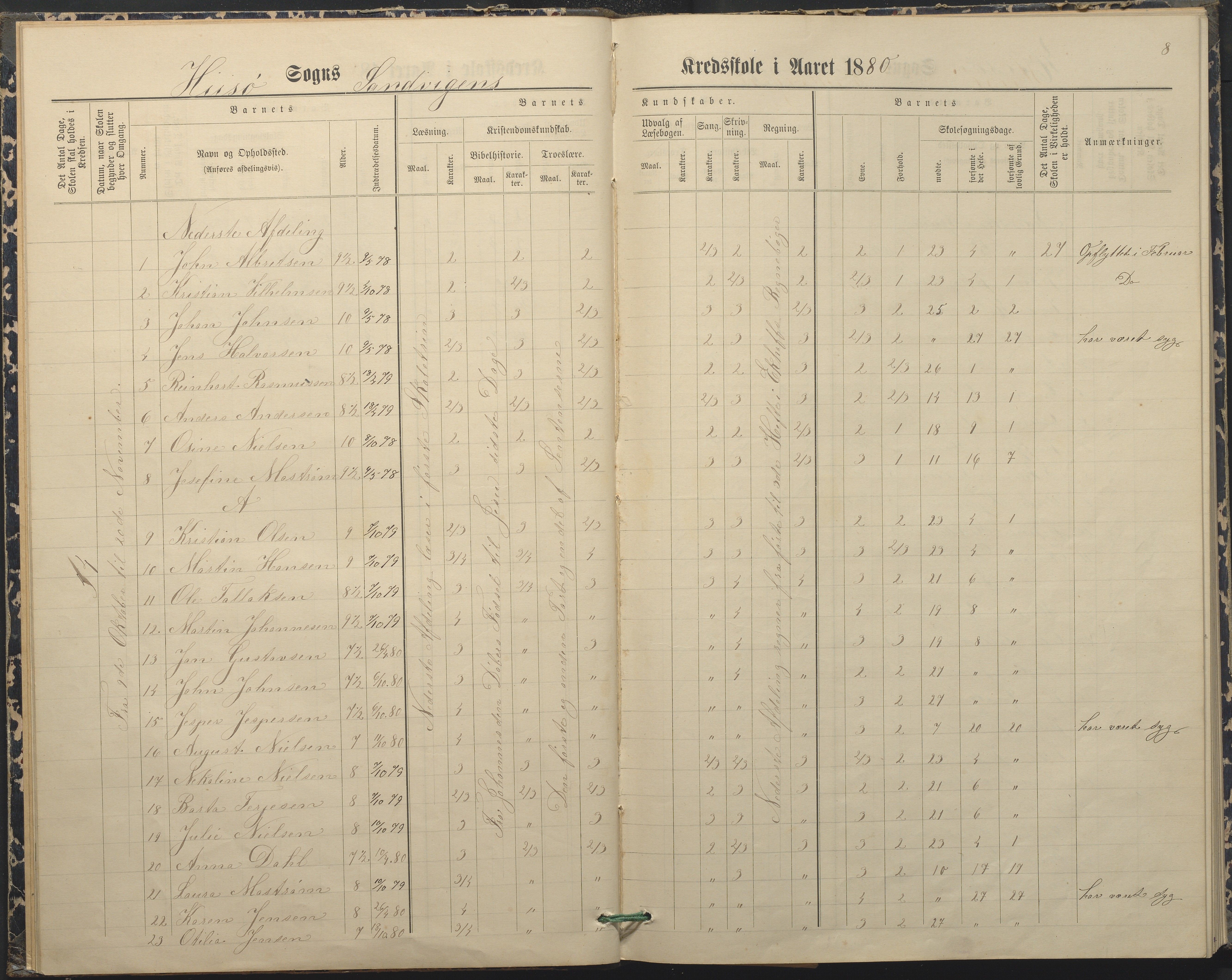 Hisøy kommune frem til 1991, AAKS/KA0922-PK/33/L0004: Skoleprotokoll, 1879-1892, p. 8