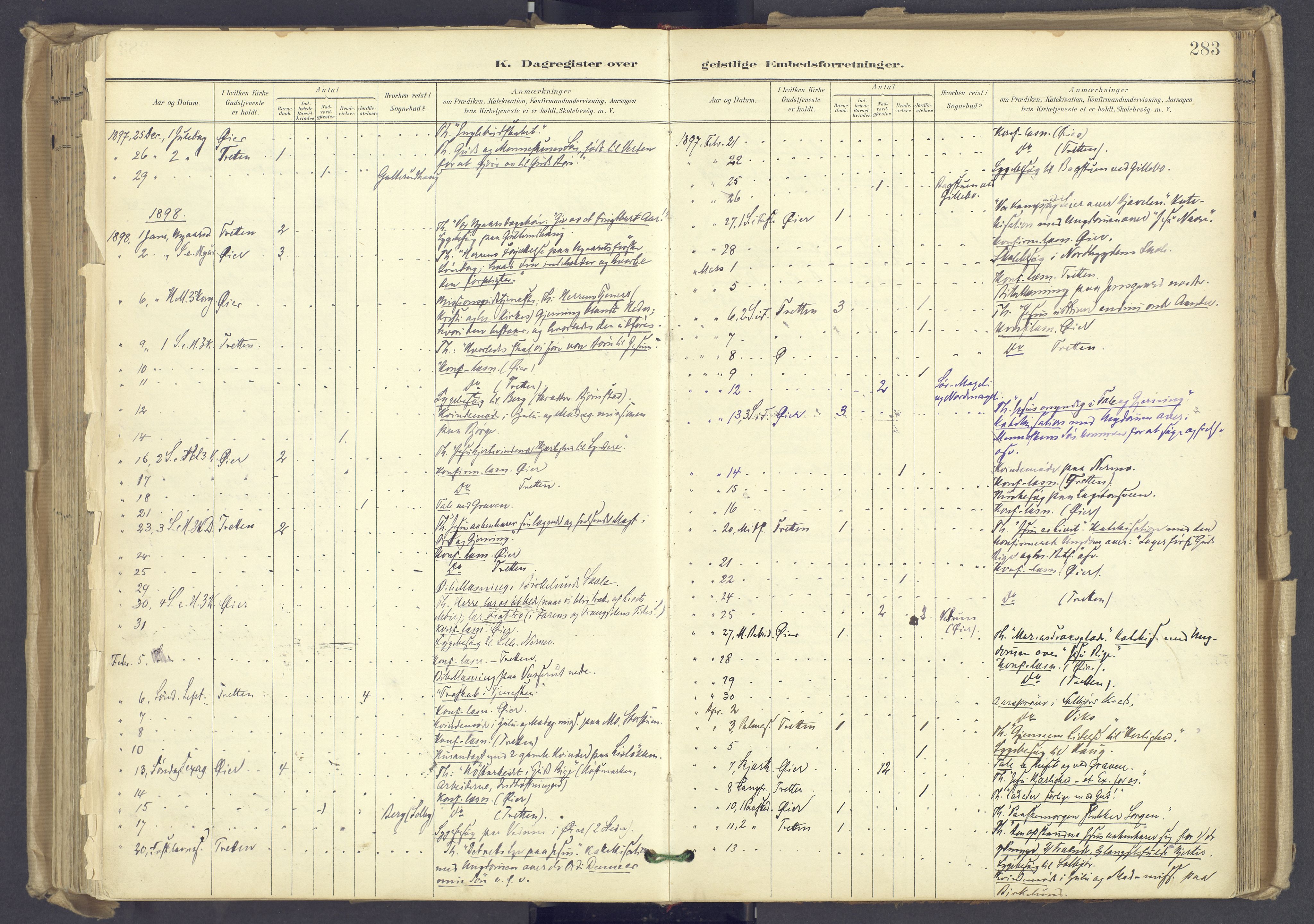 Øyer prestekontor, SAH/PREST-084/H/Ha/Haa/L0012: Parish register (official) no. 12, 1897-1920, p. 283