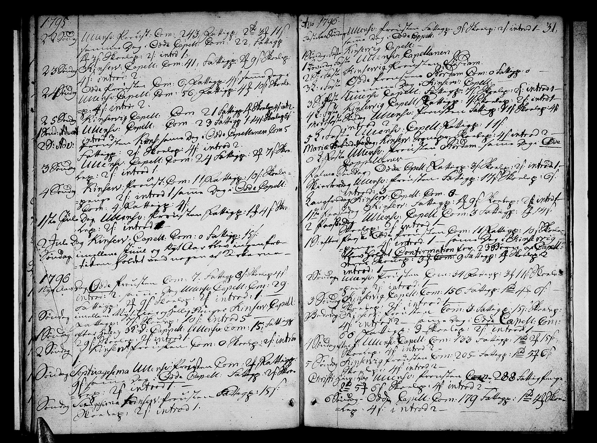 Ullensvang sokneprestembete, AV/SAB-A-78701/H/Haa: Parish register (official) no. A 7 /1, 1788-1804, p. 30-31