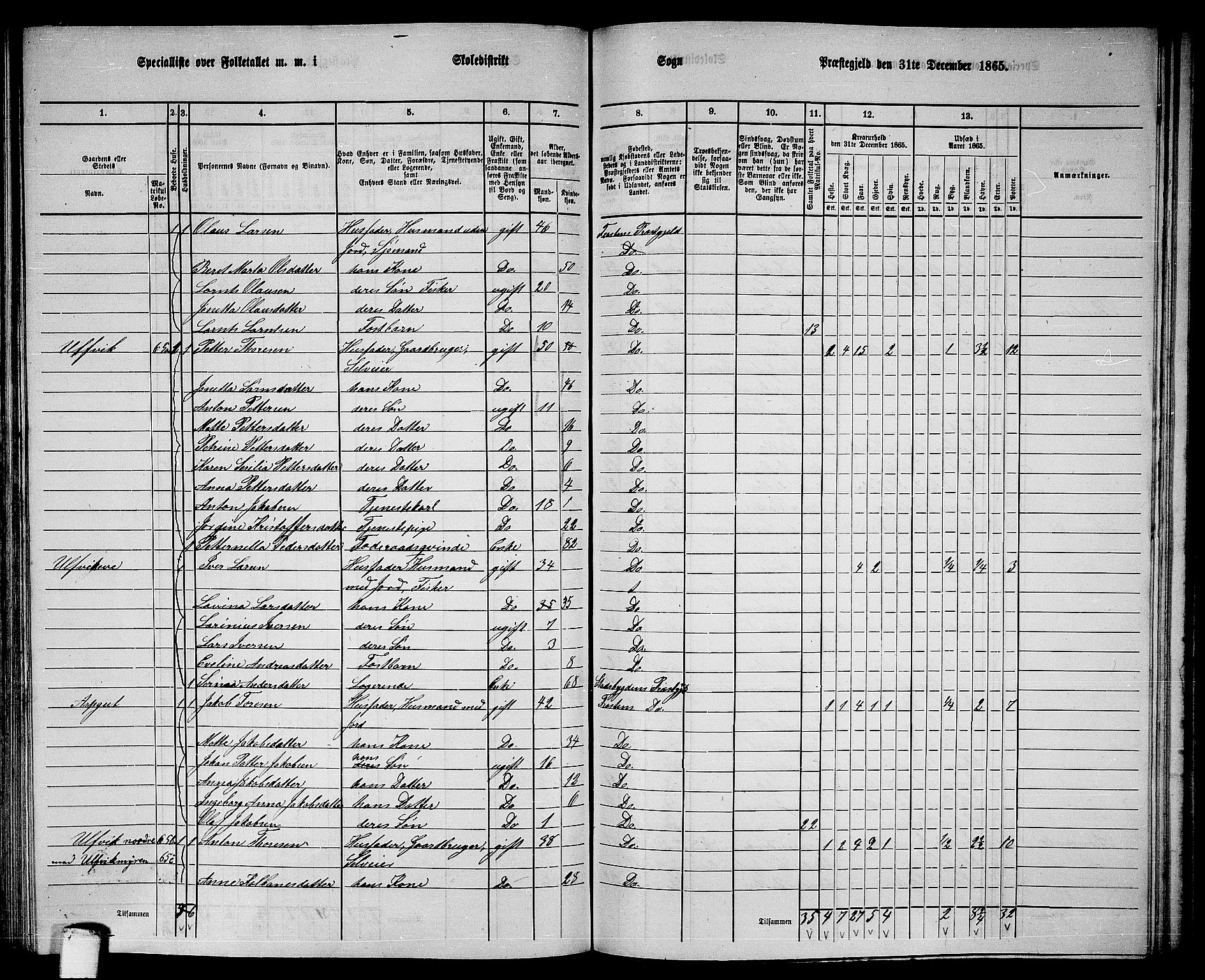 RA, 1865 census for Frosta, 1865, p. 125