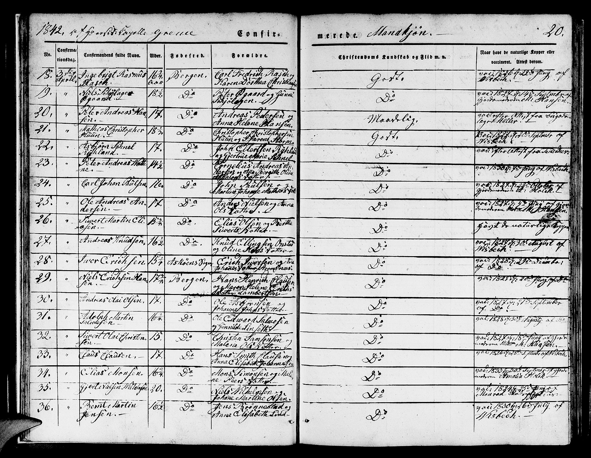 Domkirken sokneprestembete, SAB/A-74801/H/Hab/L0022: Parish register (copy) no. C 2, 1839-1854, p. 20