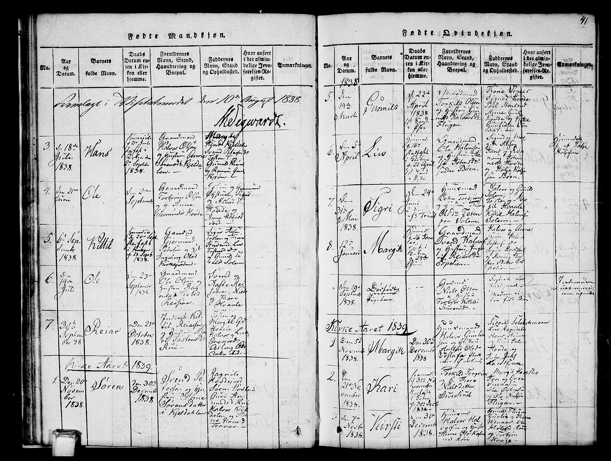 Hjartdal kirkebøker, SAKO/A-270/G/Gc/L0001: Parish register (copy) no. III 1, 1815-1842, p. 41