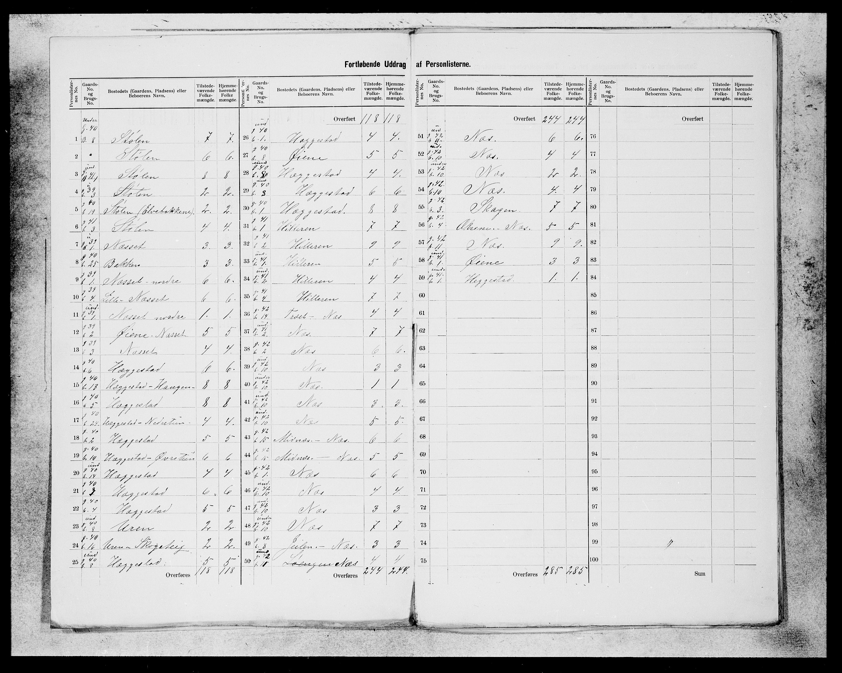 SAB, 1900 census for Hafslo, 1900, p. 2