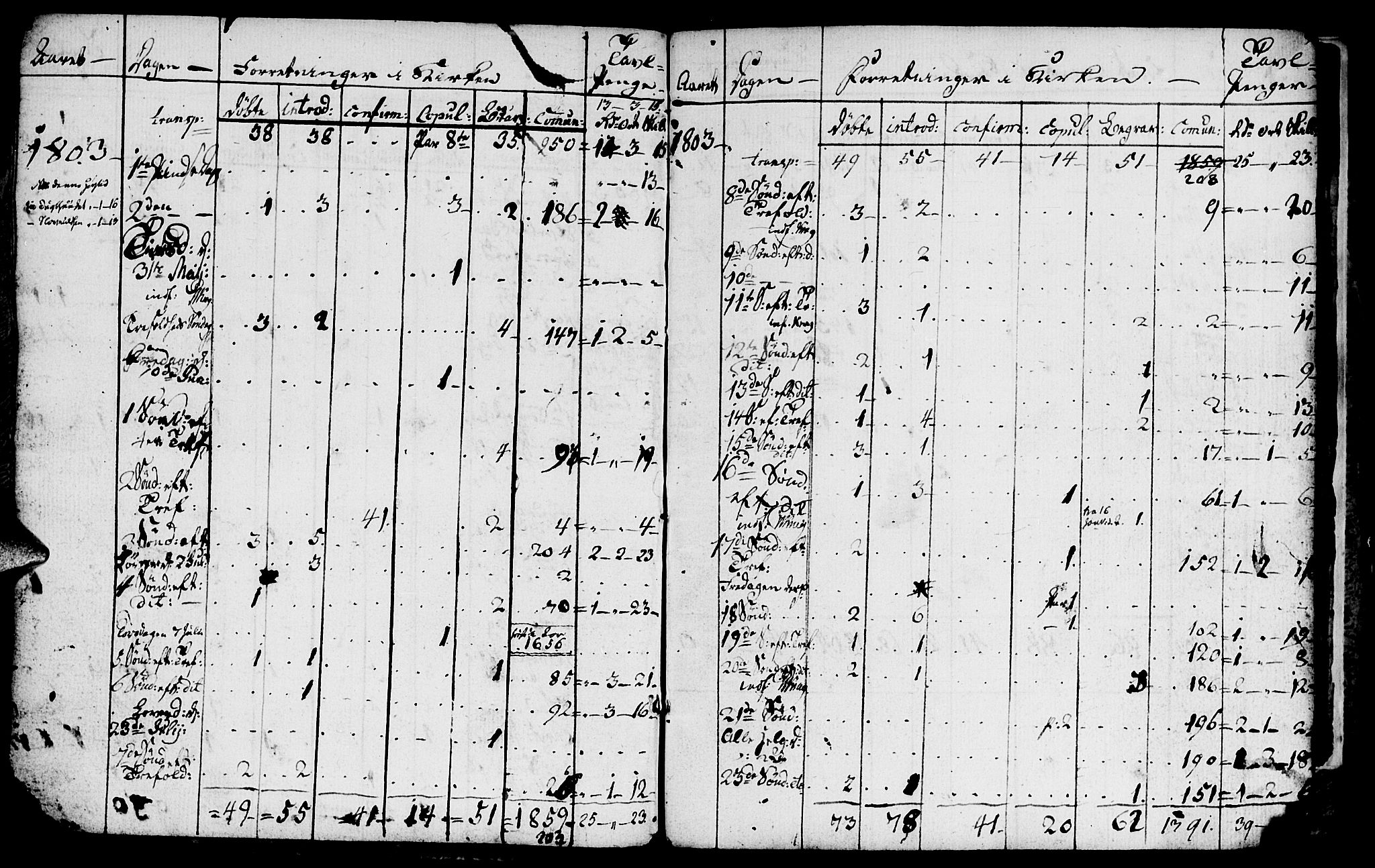 Ministerialprotokoller, klokkerbøker og fødselsregistre - Sør-Trøndelag, AV/SAT-A-1456/681/L0937: Parish register (copy) no. 681C01, 1798-1810, p. 8-9