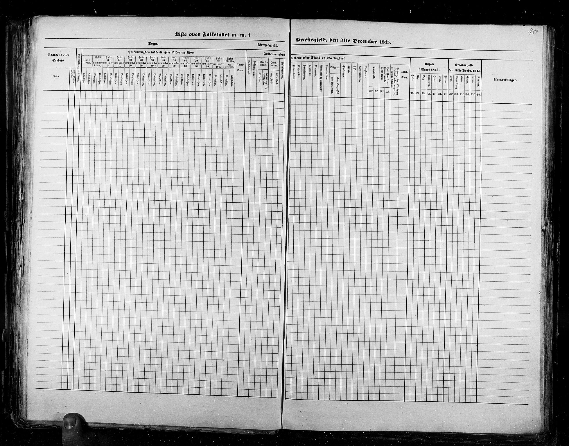 RA, Census 1845, vol. 2: Smålenenes amt og Akershus amt, 1845, p. 400