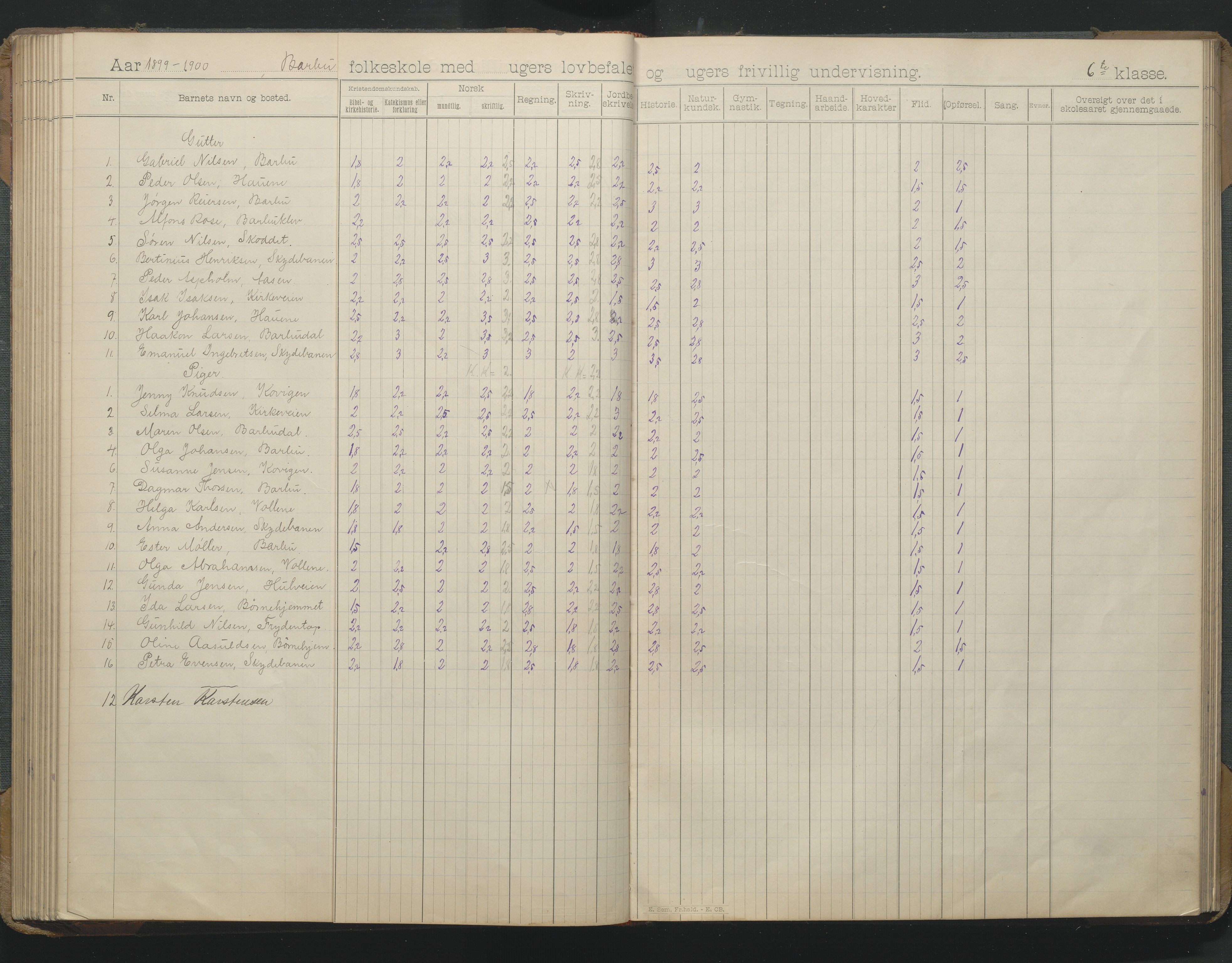 Arendal kommune, Katalog I, AAKS/KA0906-PK-I/07/L0166: Skoleprotokoll for friskolen, 1895-1903