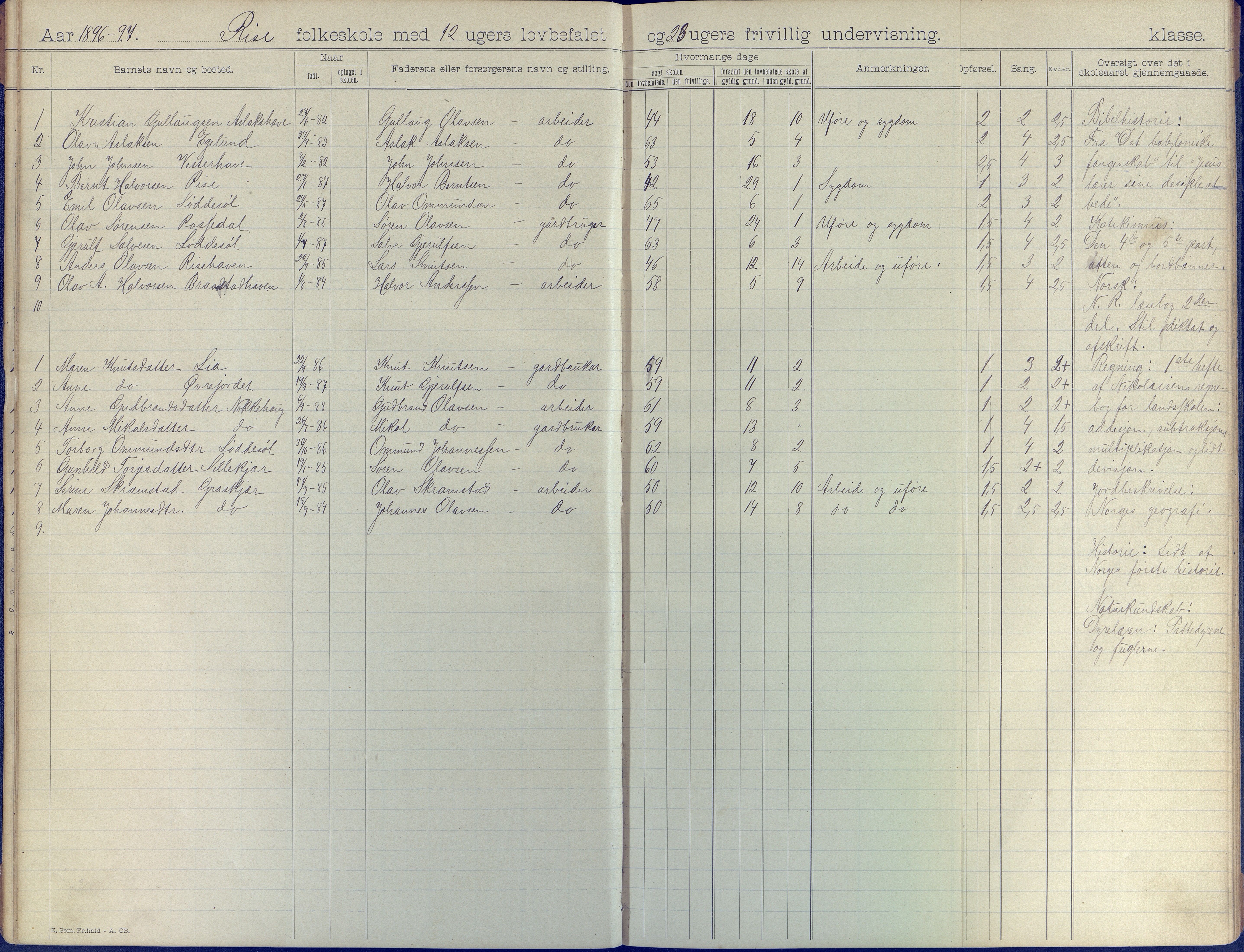 Øyestad kommune frem til 1979, AAKS/KA0920-PK/06/06J/L0003: Skoleprotokoll, 1892-1904