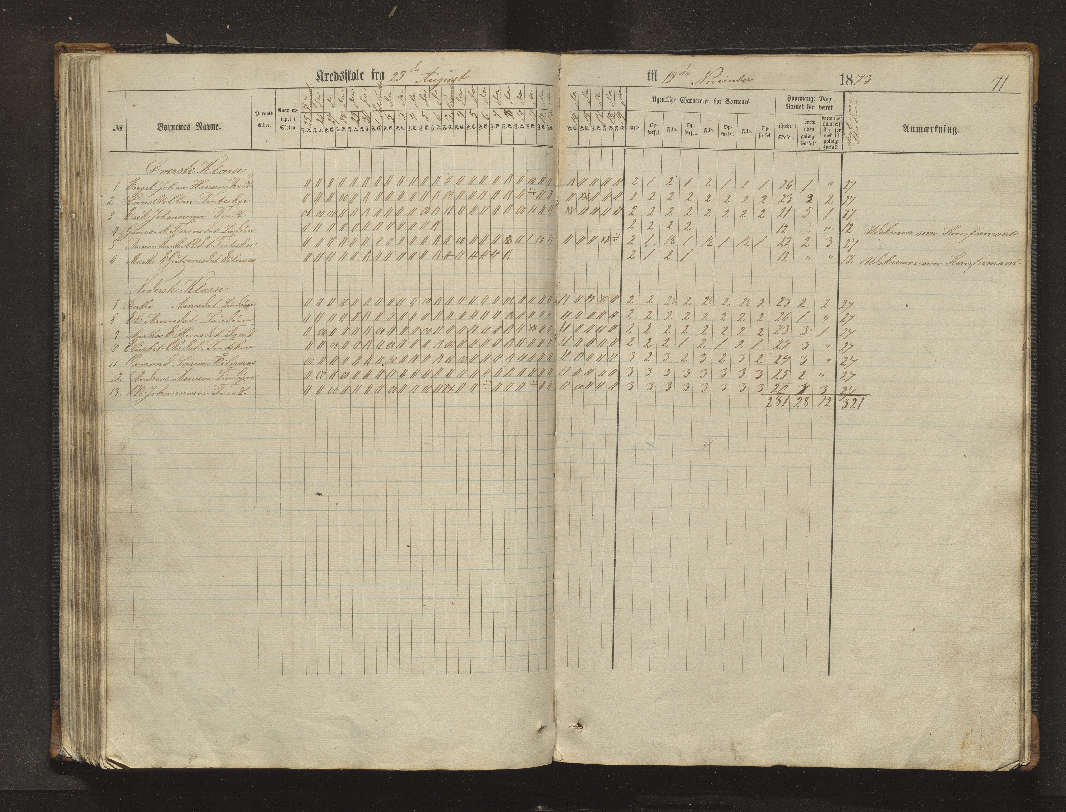 Sveio kommune. Barneskulane, IKAH/1216-231/F/Fa/L0017: Skuleprotokoll for Eilerås, Våge, Nordre Våge og Eilerås krinsskular, 1862-1874, p. 71