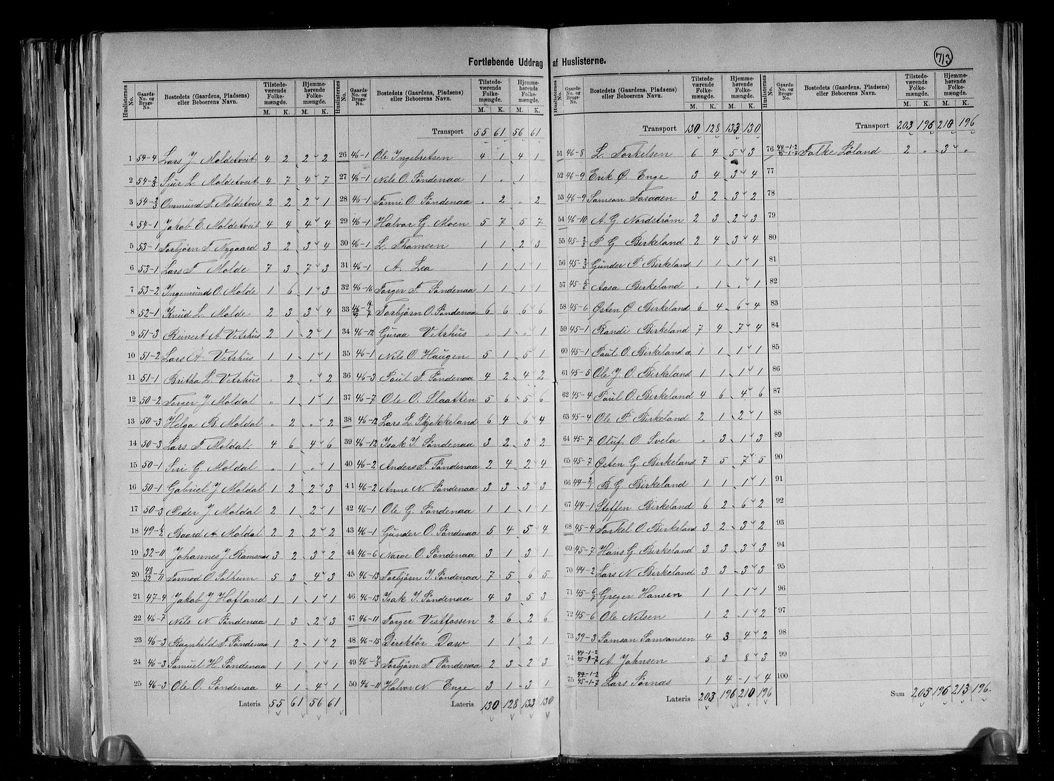 RA, 1891 census for 1135 Sauda, 1891, p. 5