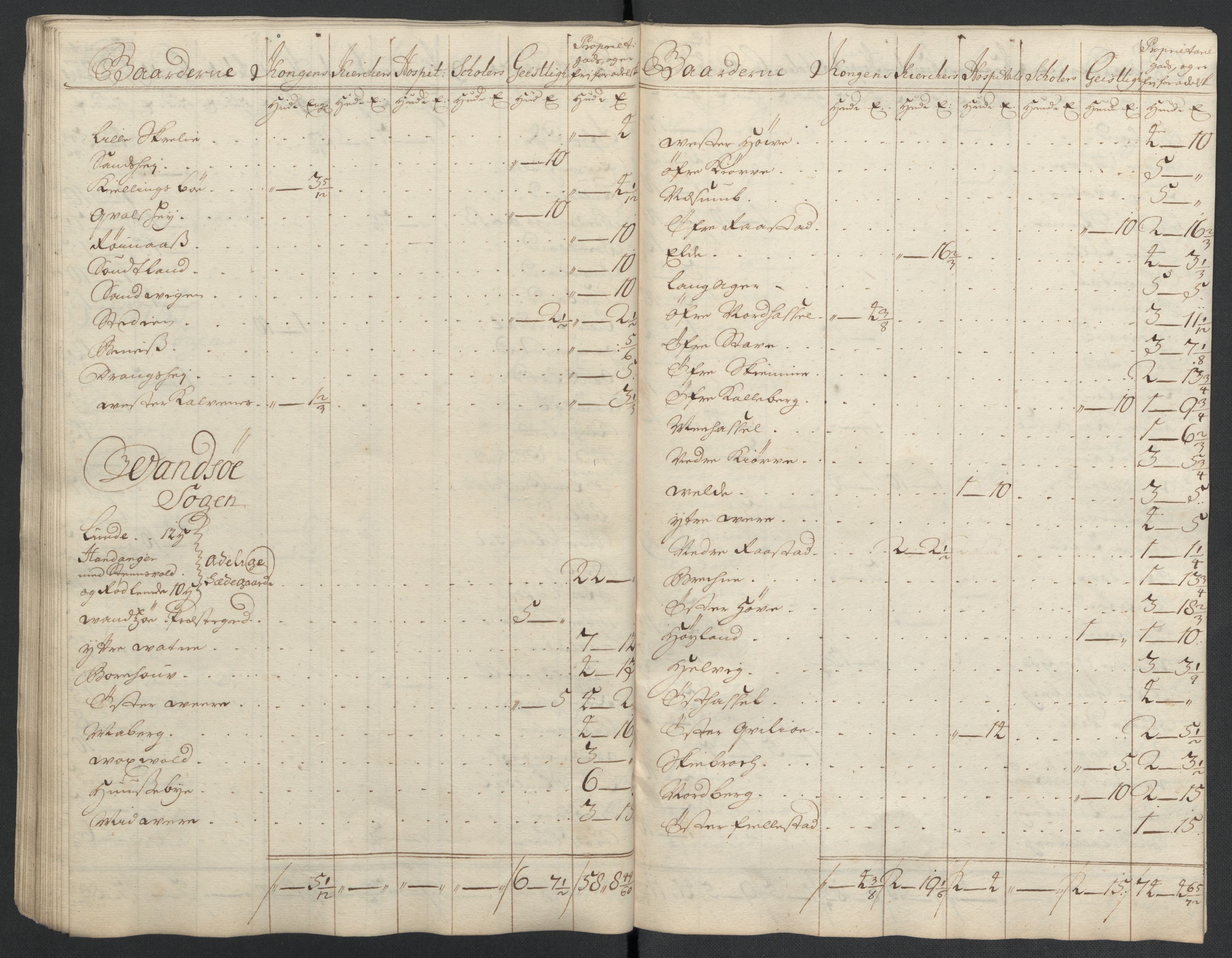 Rentekammeret inntil 1814, Reviderte regnskaper, Fogderegnskap, AV/RA-EA-4092/R43/L2552: Fogderegnskap Lista og Mandal, 1705-1709, p. 152