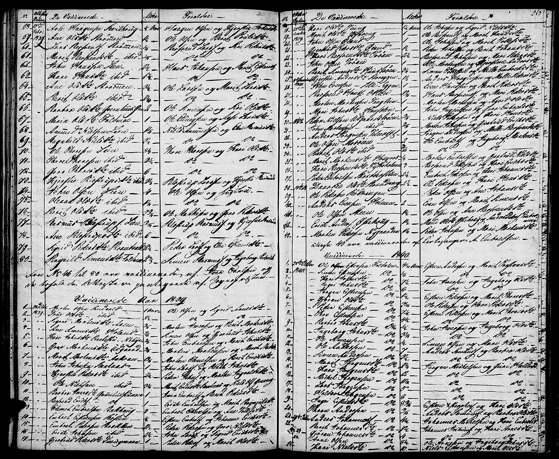 Tynset prestekontor, AV/SAH-PREST-058/H/Ha/Haa/L0019: Parish register (official) no. 19, 1829-1847, p. 363