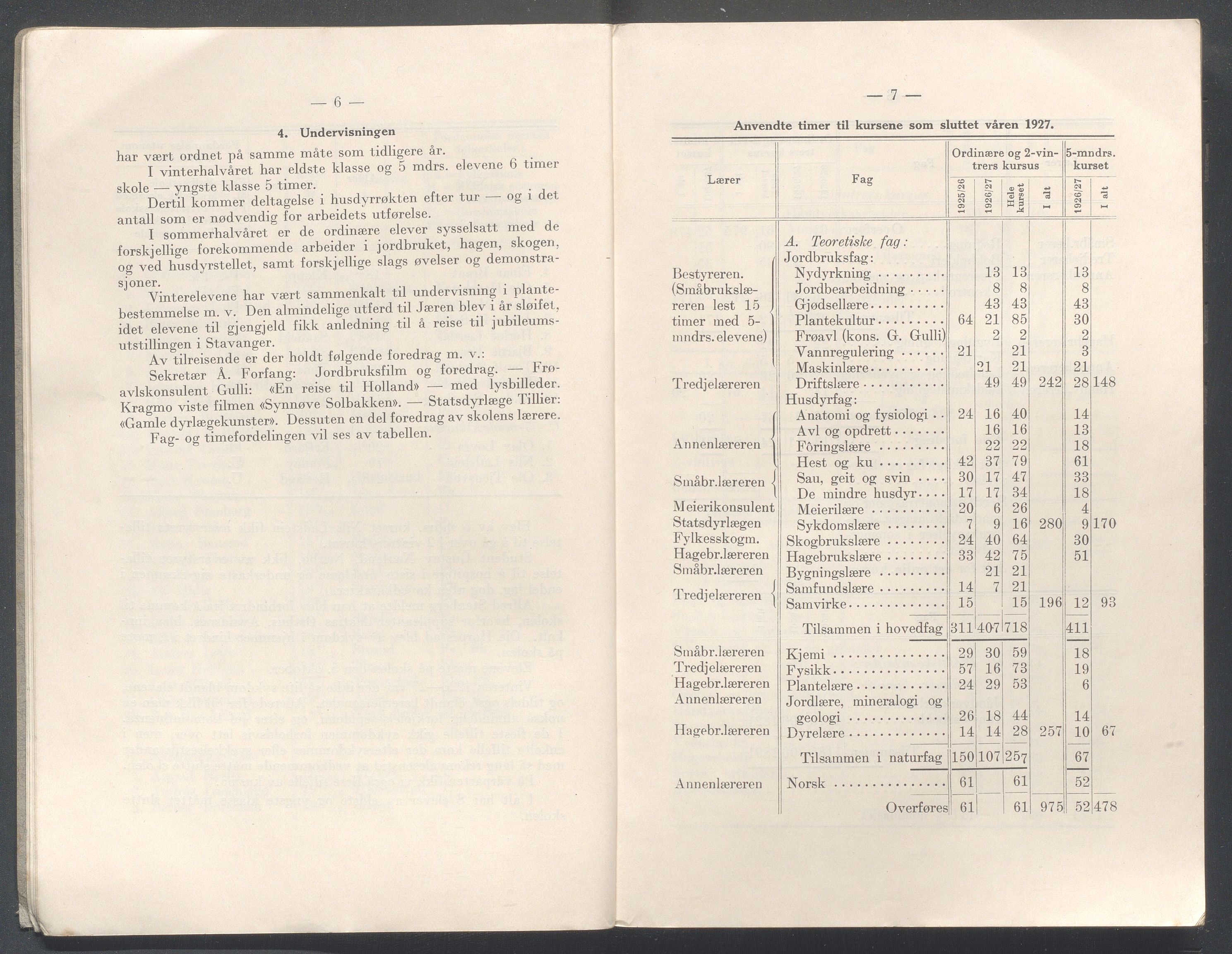 Rogaland fylkeskommune - Fylkesrådmannen , IKAR/A-900/A/Aa/Aaa/L0047: Møtebok , 1928, p. 6-7