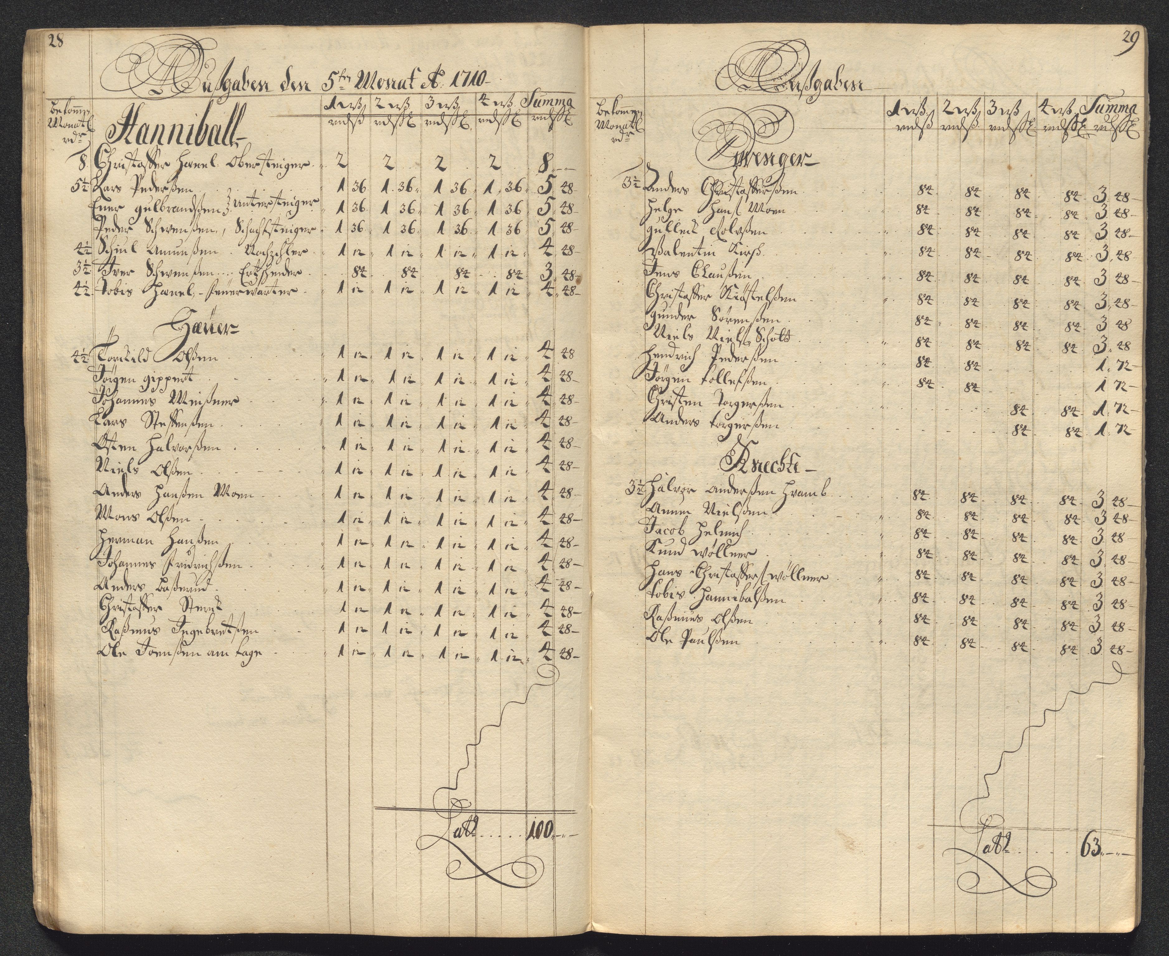 Kongsberg Sølvverk 1623-1816, AV/SAKO-EA-3135/001/D/Dc/Dcd/L0099: Utgiftsregnskap for gruver m.m., 1710, p. 205