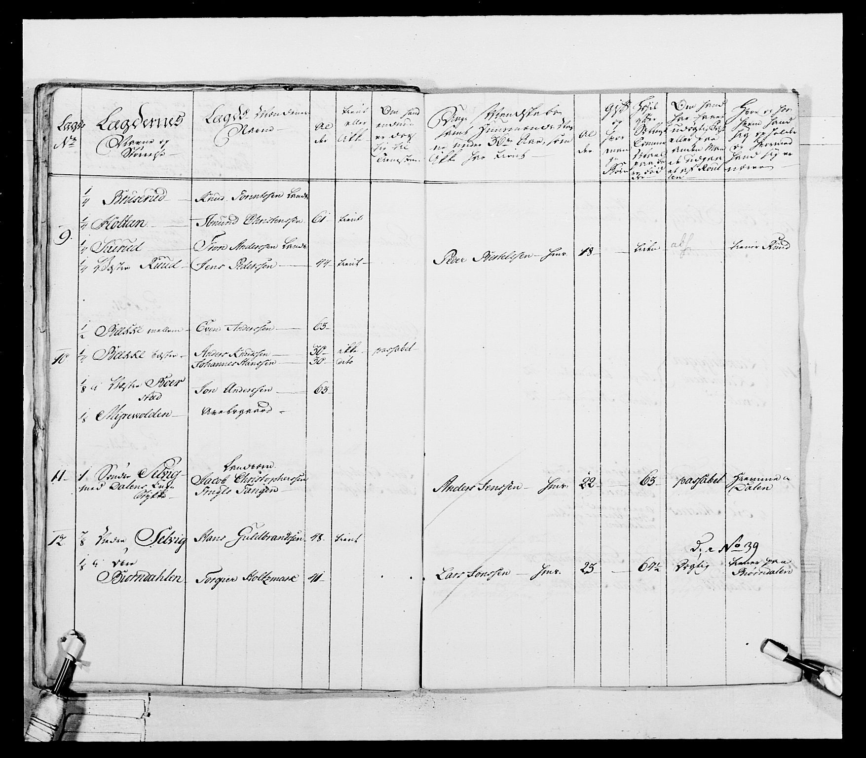 Generalitets- og kommissariatskollegiet, Det kongelige norske kommissariatskollegium, AV/RA-EA-5420/E/Eh/L0037: 1. Akershusiske nasjonale infanteriregiment, 1767-1773, p. 270