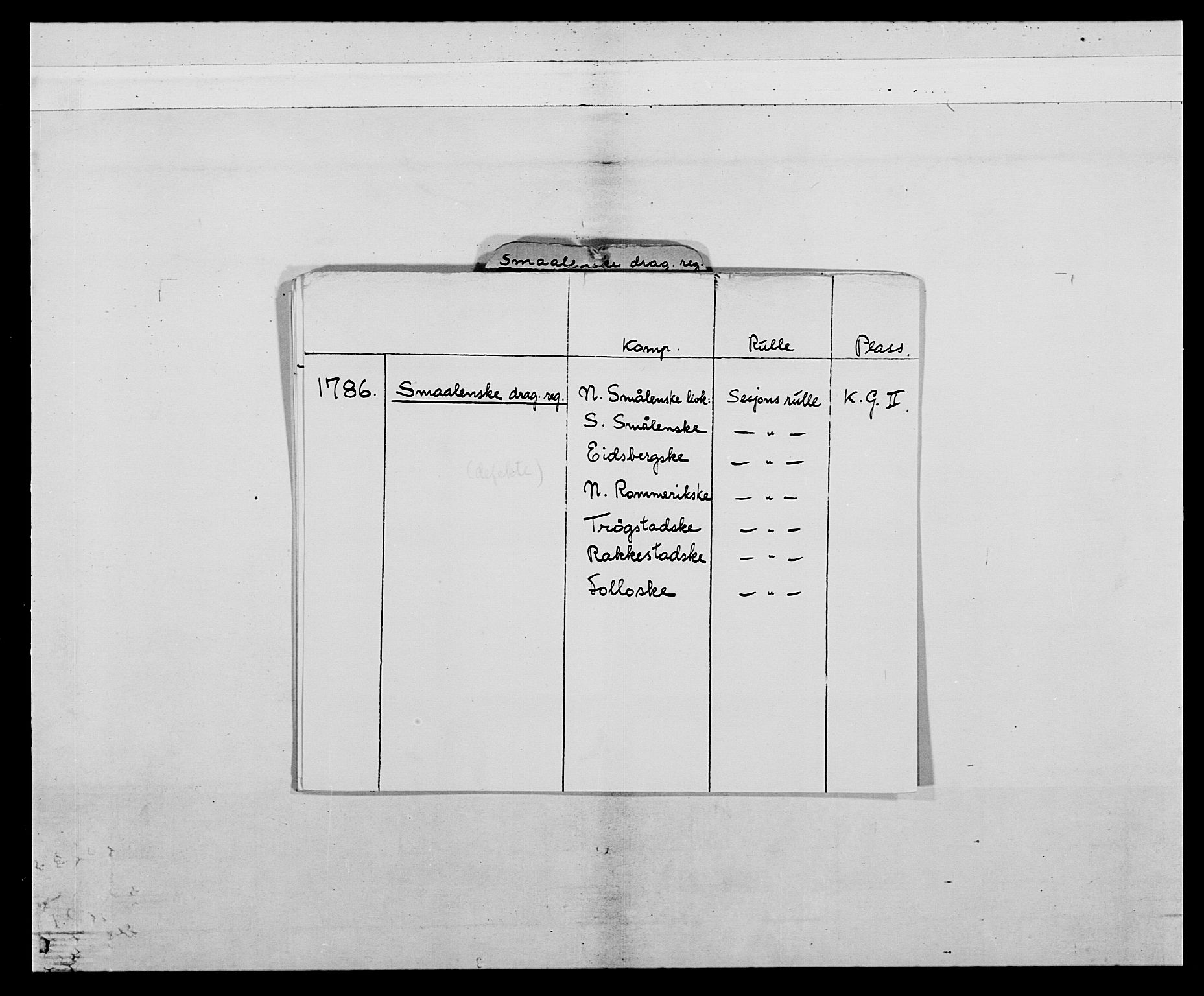 Generalitets- og kommissariatskollegiet, Det kongelige norske kommissariatskollegium, AV/RA-EA-5420/E/Eh/L0010: Smålenske dragonregiment, 1786-1795, p. 2