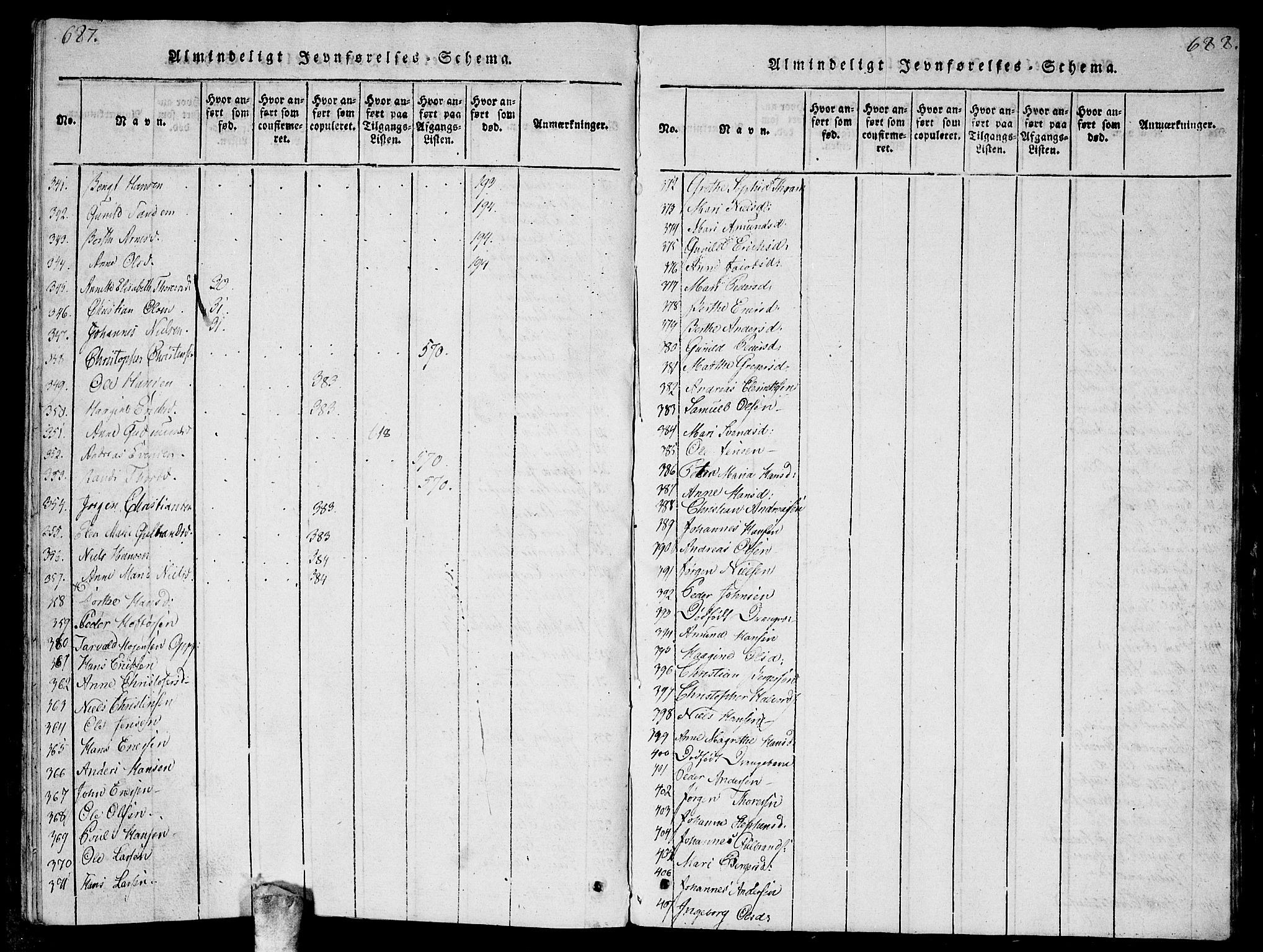 Enebakk prestekontor Kirkebøker, AV/SAO-A-10171c/G/Ga/L0001: Parish register (copy) no. I 1, 1815-1833, p. 687-688