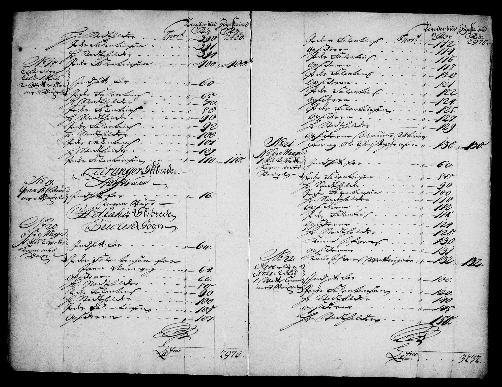 Rentekammeret inntil 1814, Realistisk ordnet avdeling, AV/RA-EA-4070/On/L0005: [Jj 6]: Forskjellige dokumenter om Halsnøy klosters gods, 1697-1770, p. 448