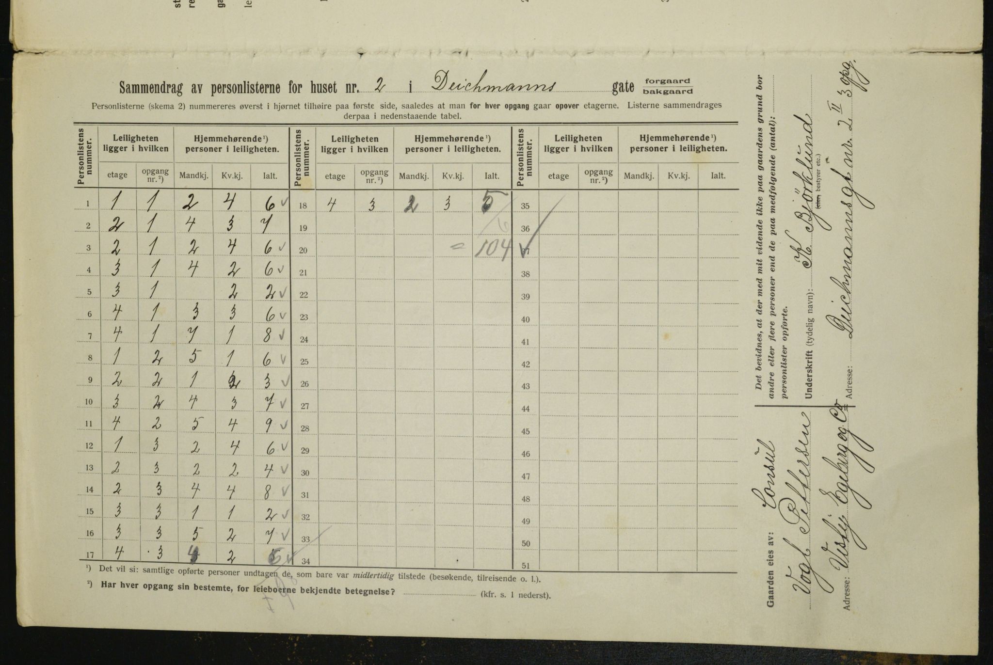 OBA, Municipal Census 1913 for Kristiania, 1913, p. 15439