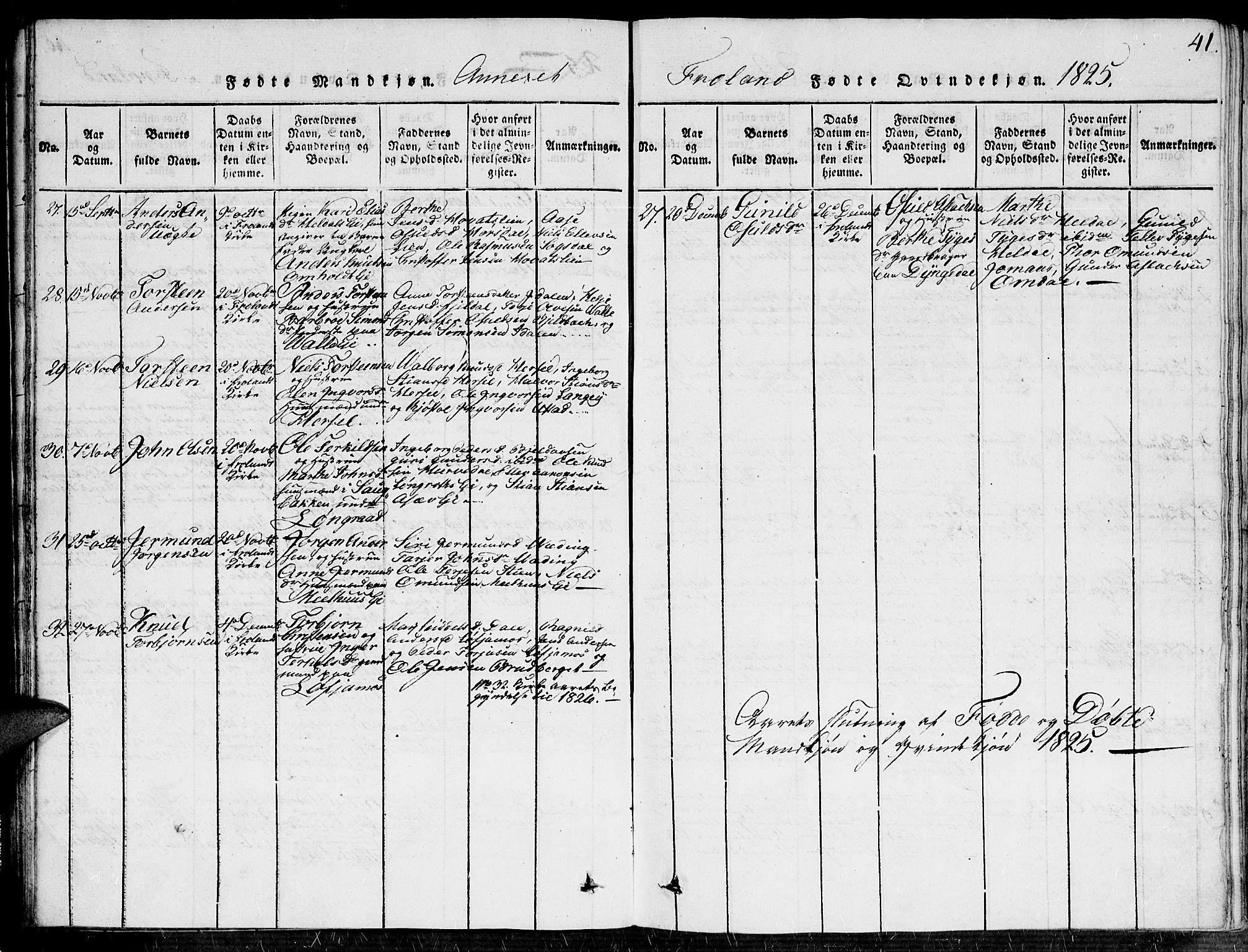 Fjære sokneprestkontor, SAK/1111-0011/F/Fa/L0001: Parish register (official) no. A 1 /2, 1816-1826, p. 41