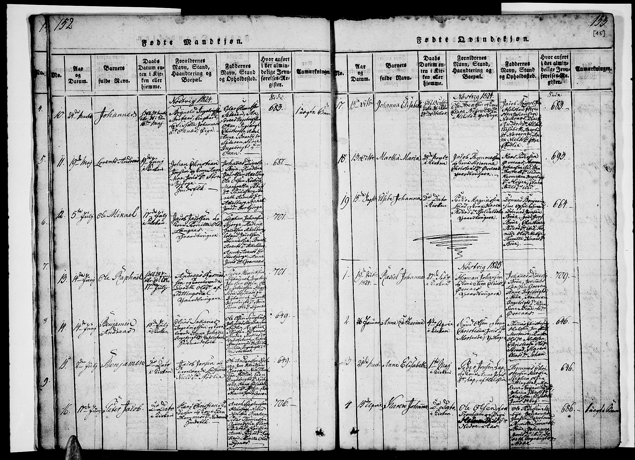 Ministerialprotokoller, klokkerbøker og fødselsregistre - Nordland, AV/SAT-A-1459/814/L0223: Parish register (official) no. 814A04, 1820-1833, p. 152-153