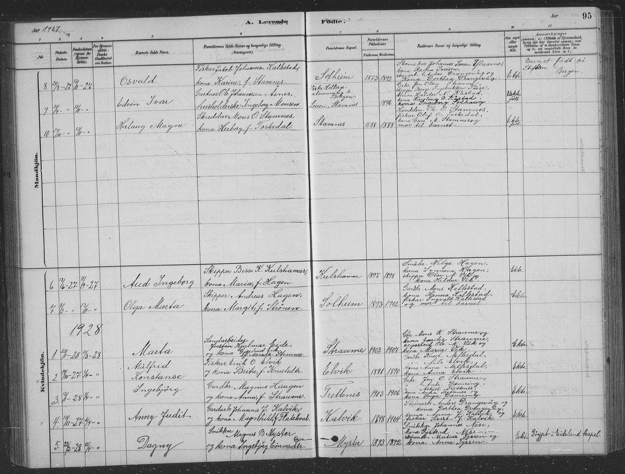 Vaksdal Sokneprestembete, SAB/A-78901/H/Hab: Parish register (copy) no. D 1, 1878-1939, p. 95