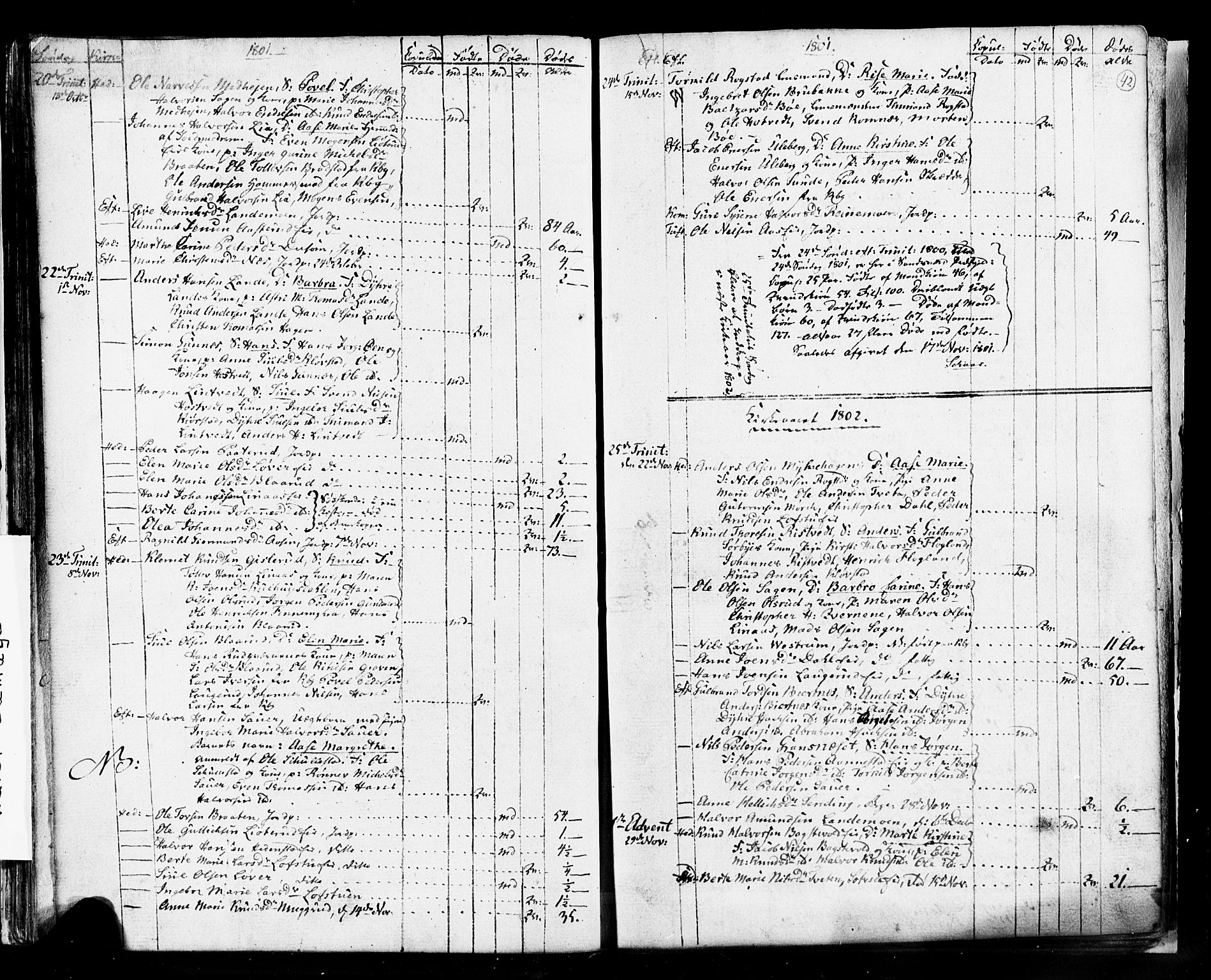 Sandsvær kirkebøker, SAKO/A-244/G/Ga/L0002: Parish register (copy) no. I 2, 1796-1817, p. 42