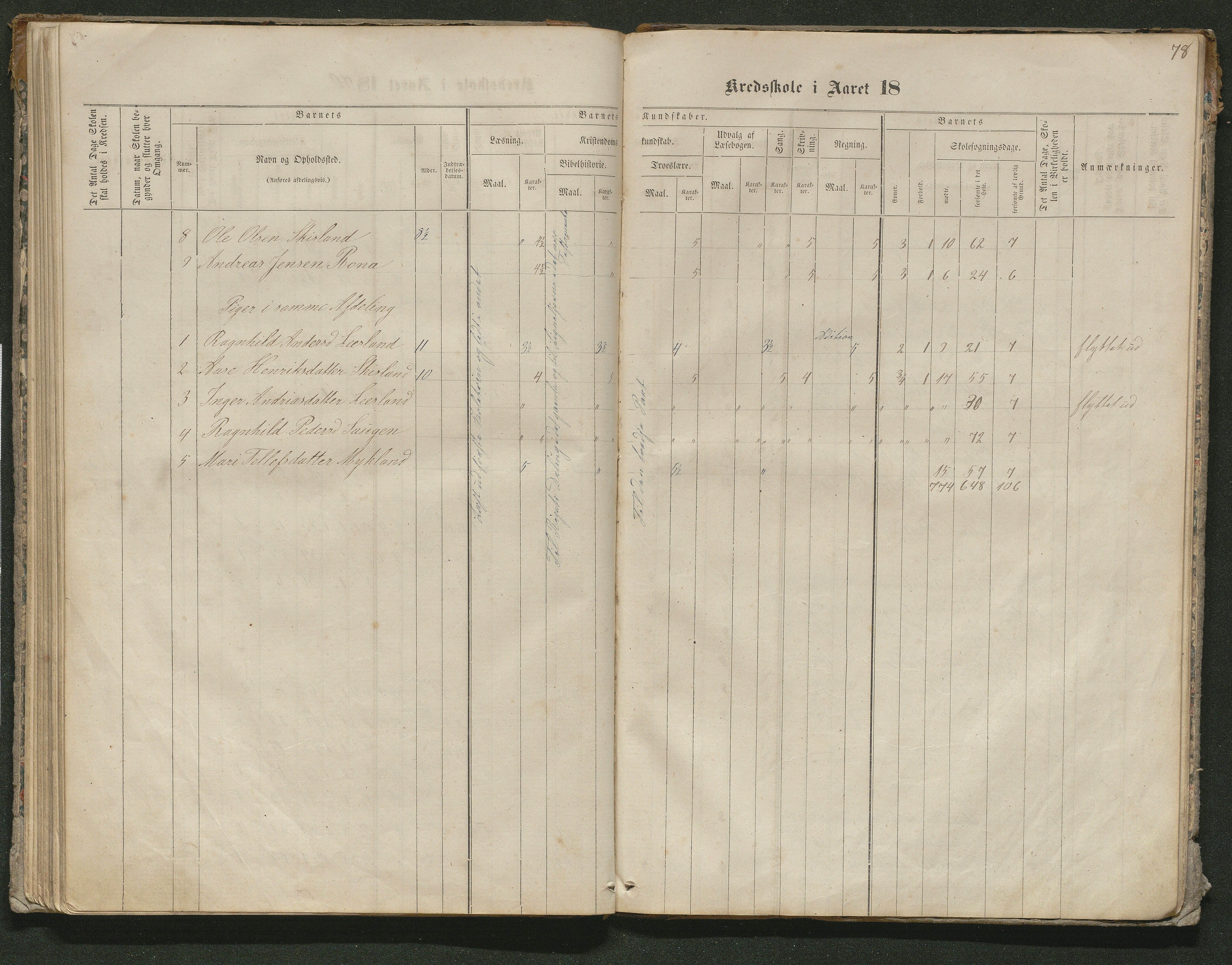 Iveland kommune, De enkelte kretsene/Skolene, AAKS/KA0935-550/A_10/L0005: Skoleprotokoll for Frøyså og Mykland krets, 1864-1881, p. 78